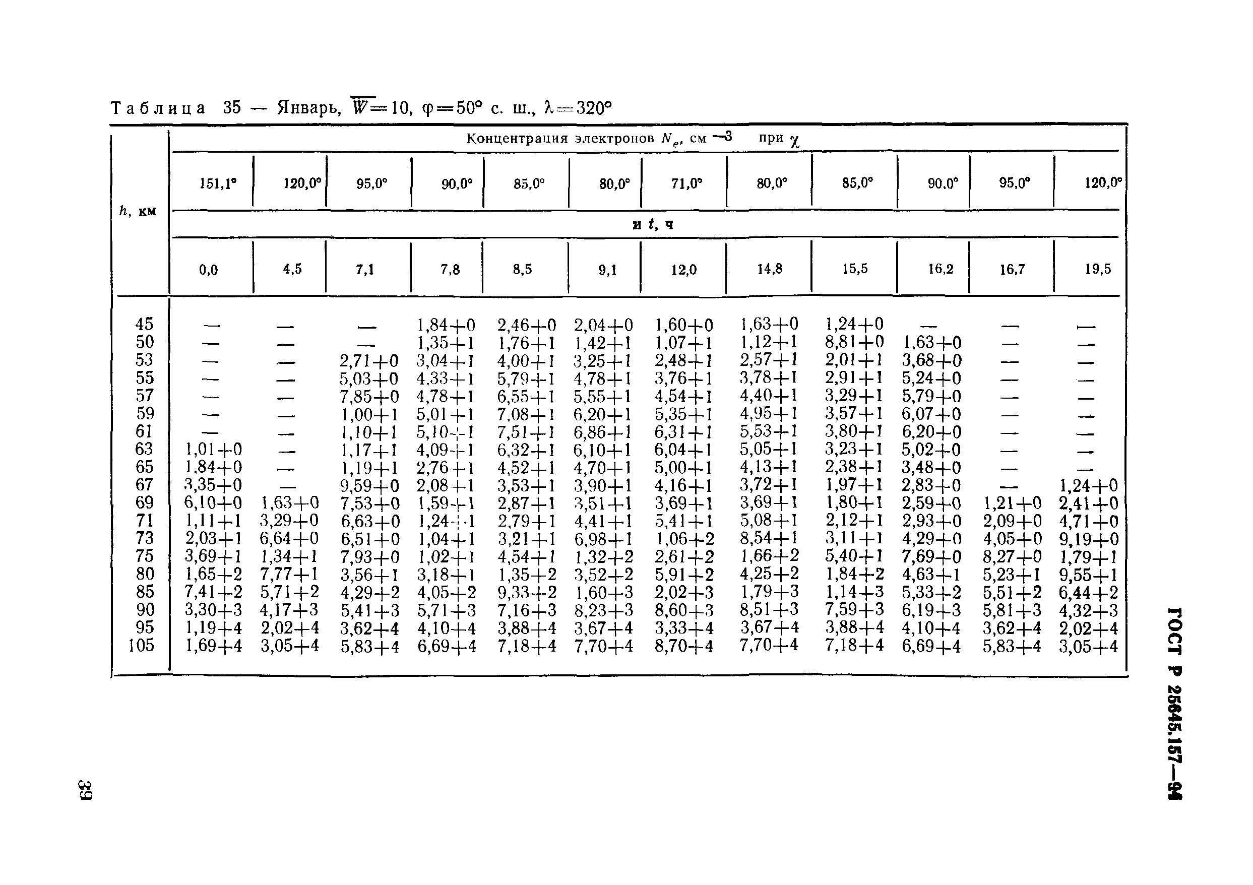 ГОСТ Р 25645.157-94