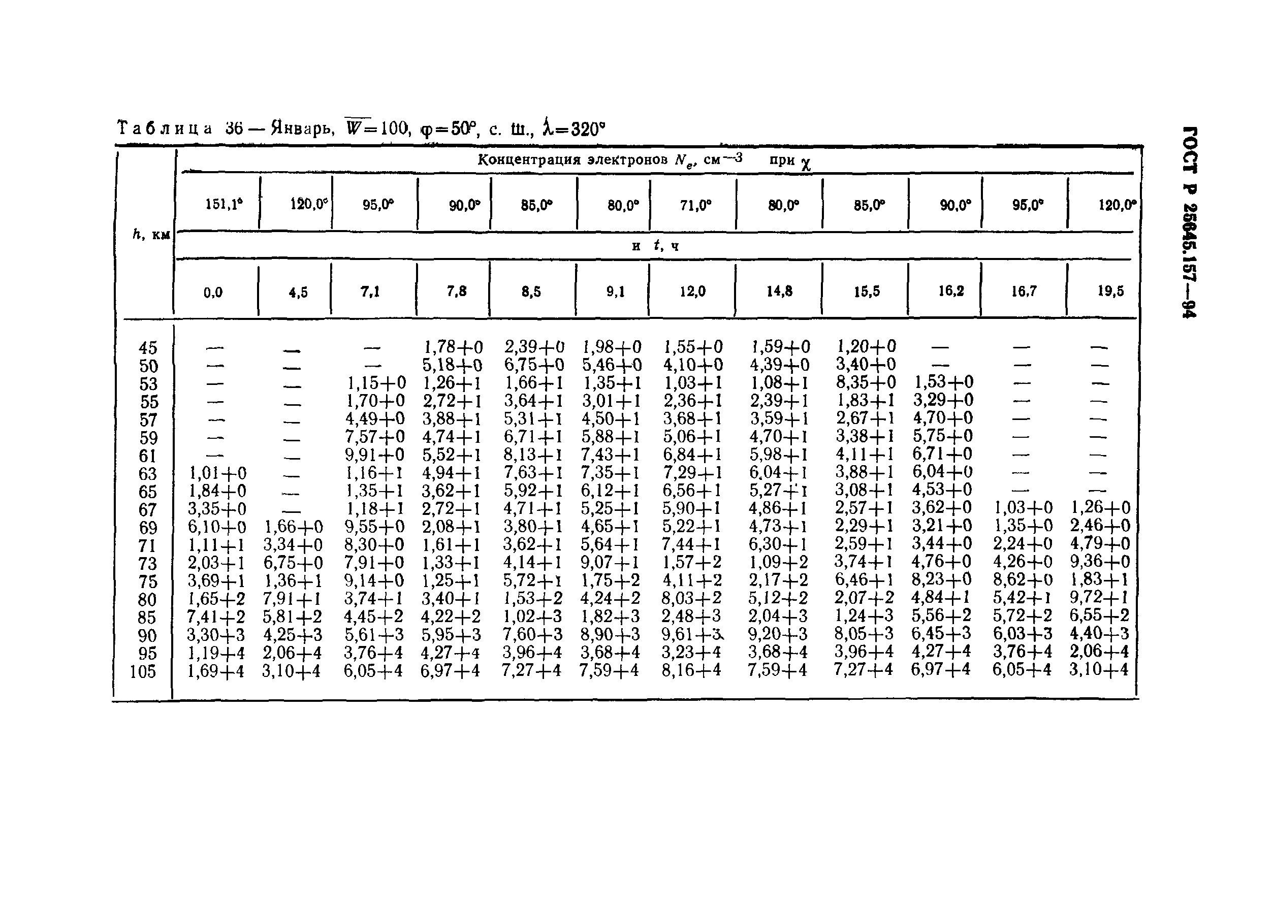 ГОСТ Р 25645.157-94