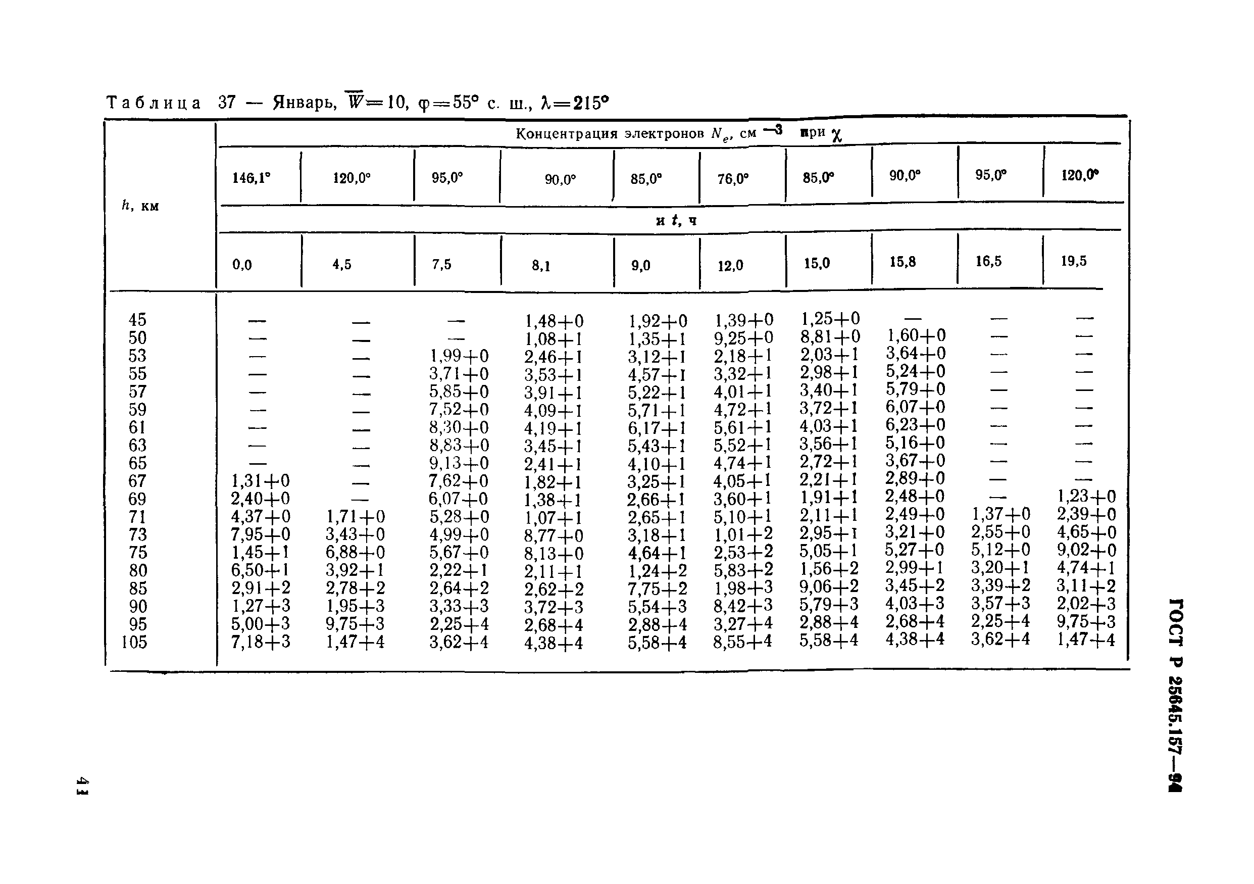 ГОСТ Р 25645.157-94