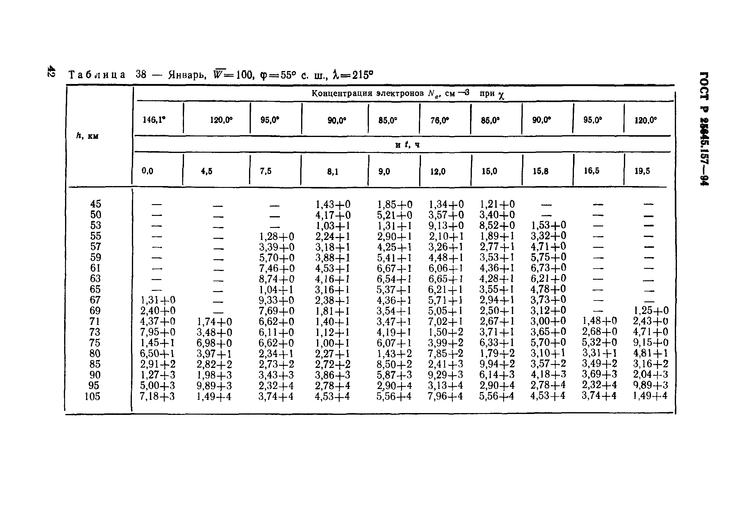 ГОСТ Р 25645.157-94