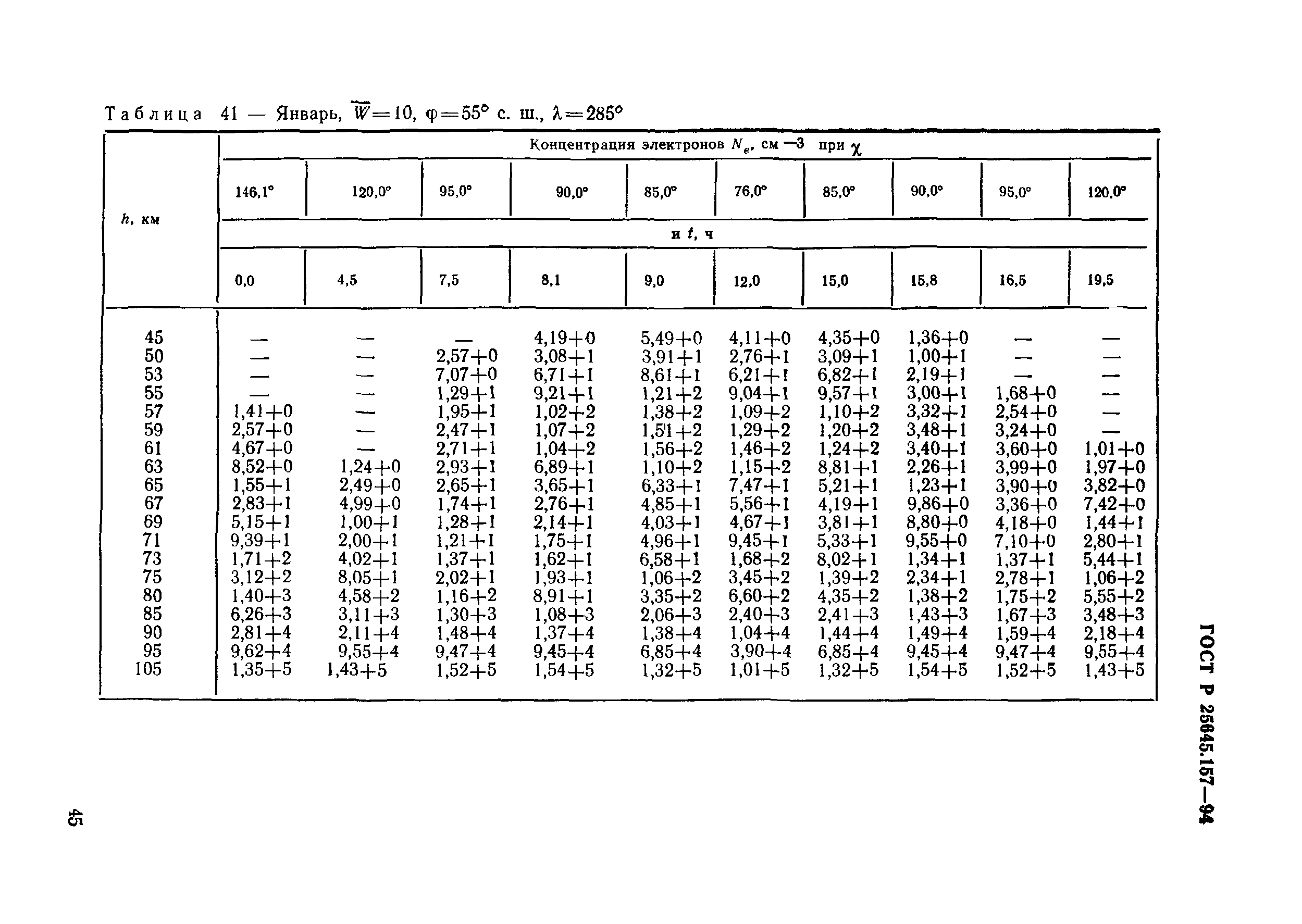 ГОСТ Р 25645.157-94