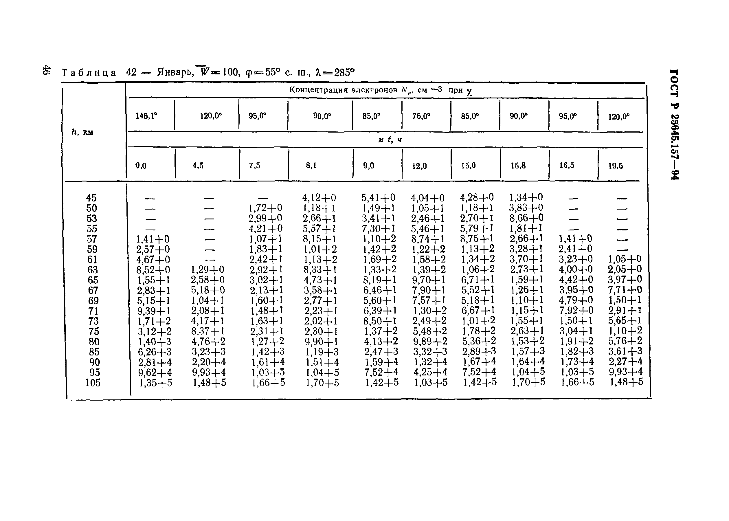 ГОСТ Р 25645.157-94