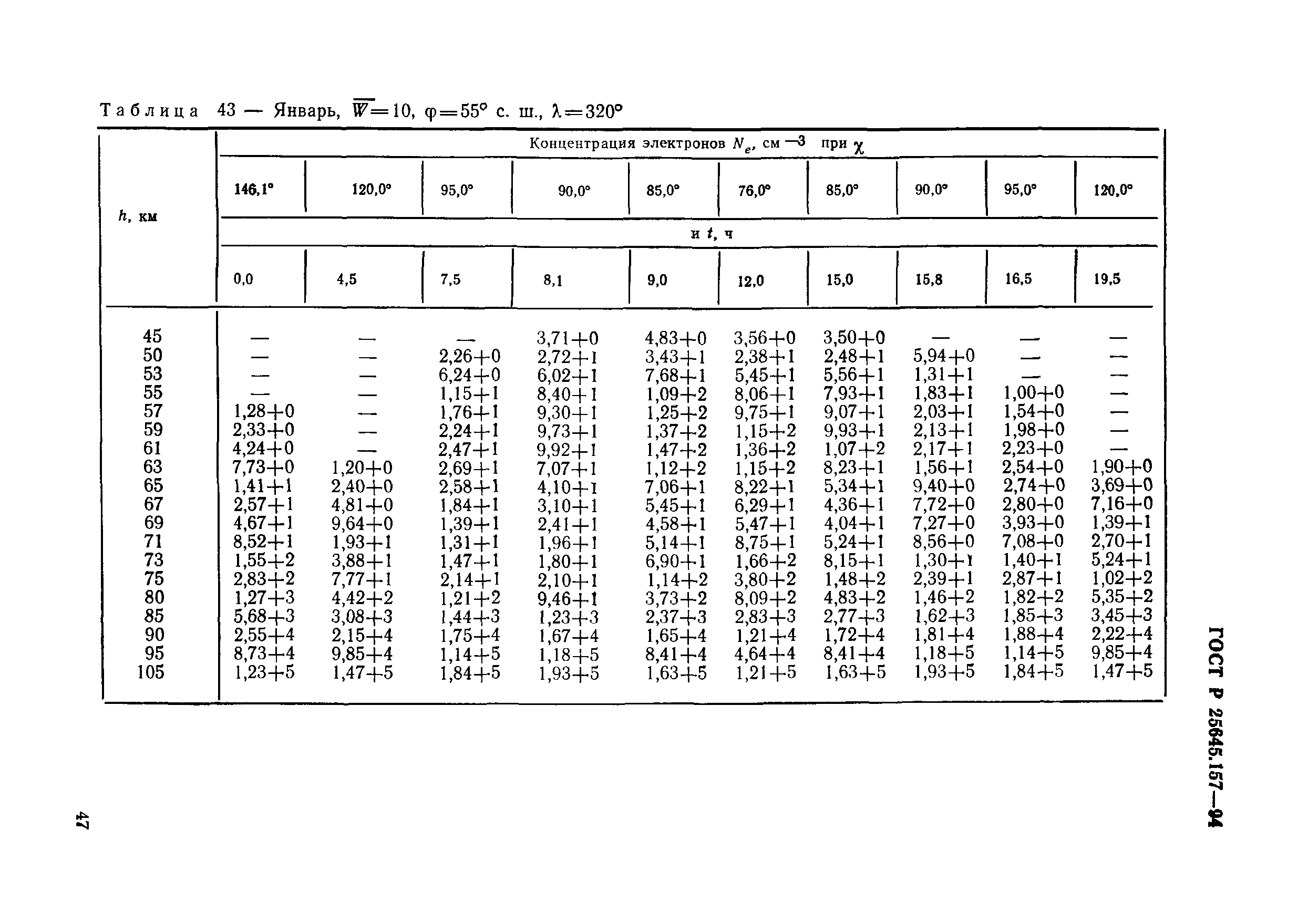 ГОСТ Р 25645.157-94