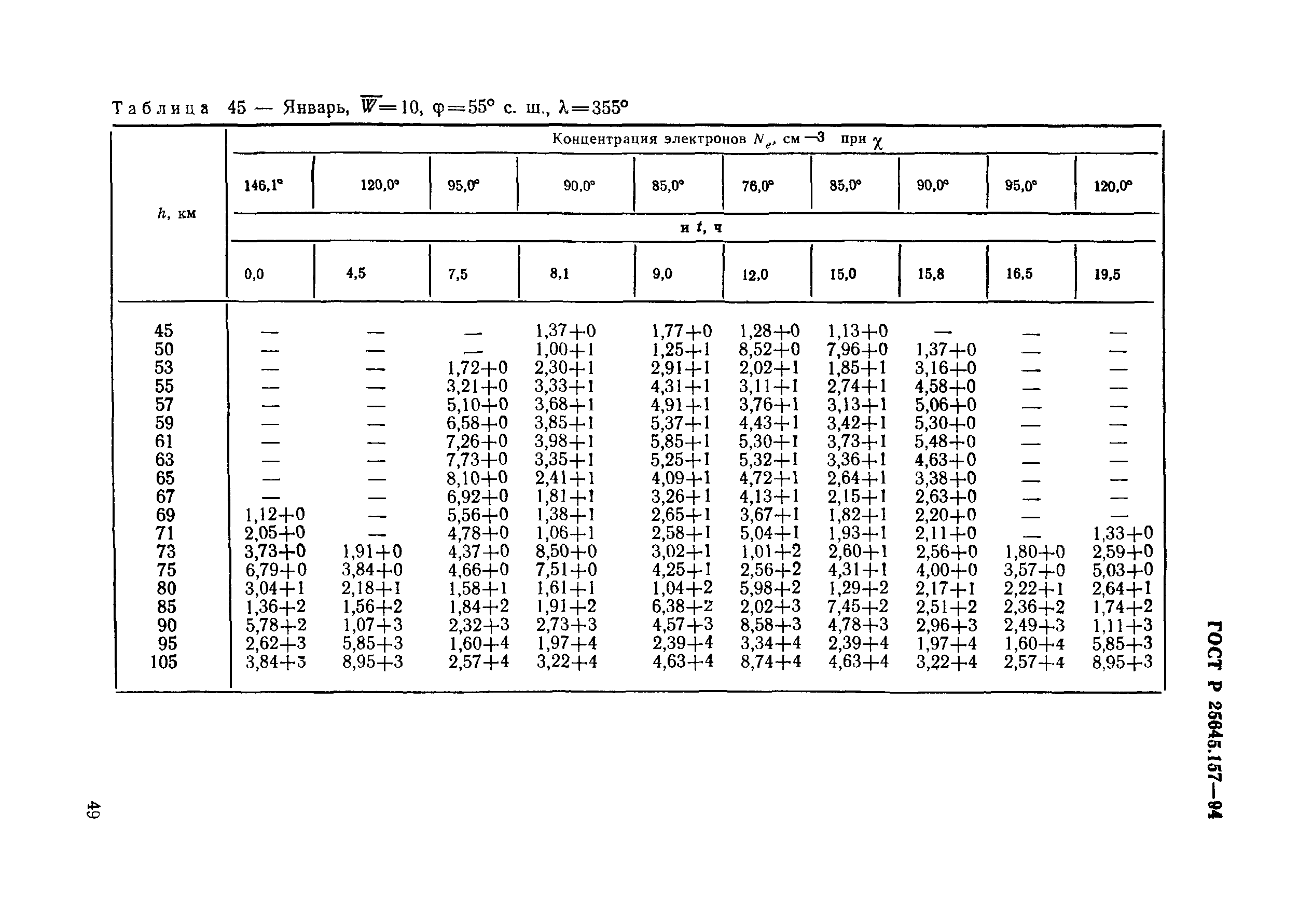 ГОСТ Р 25645.157-94