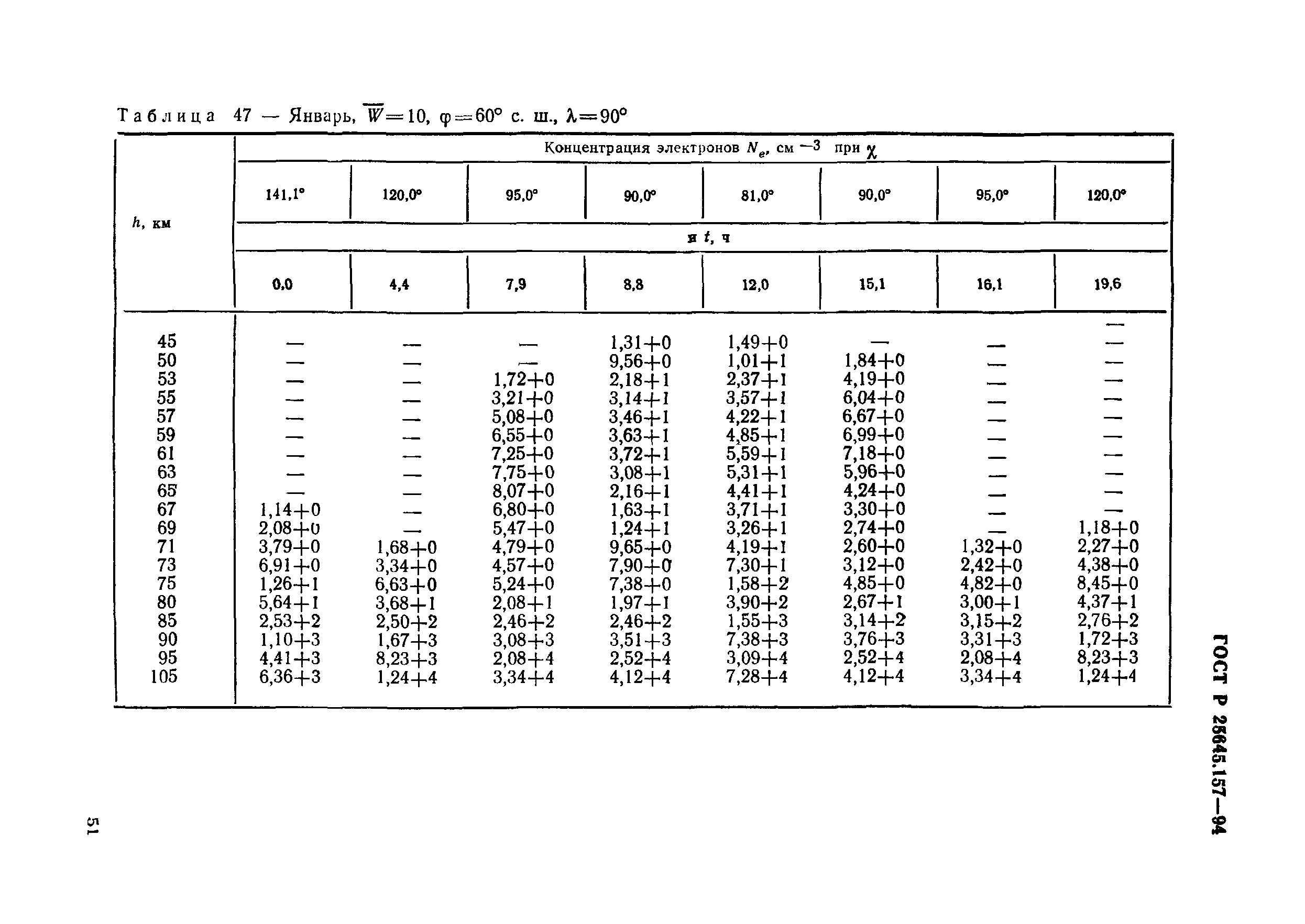 ГОСТ Р 25645.157-94