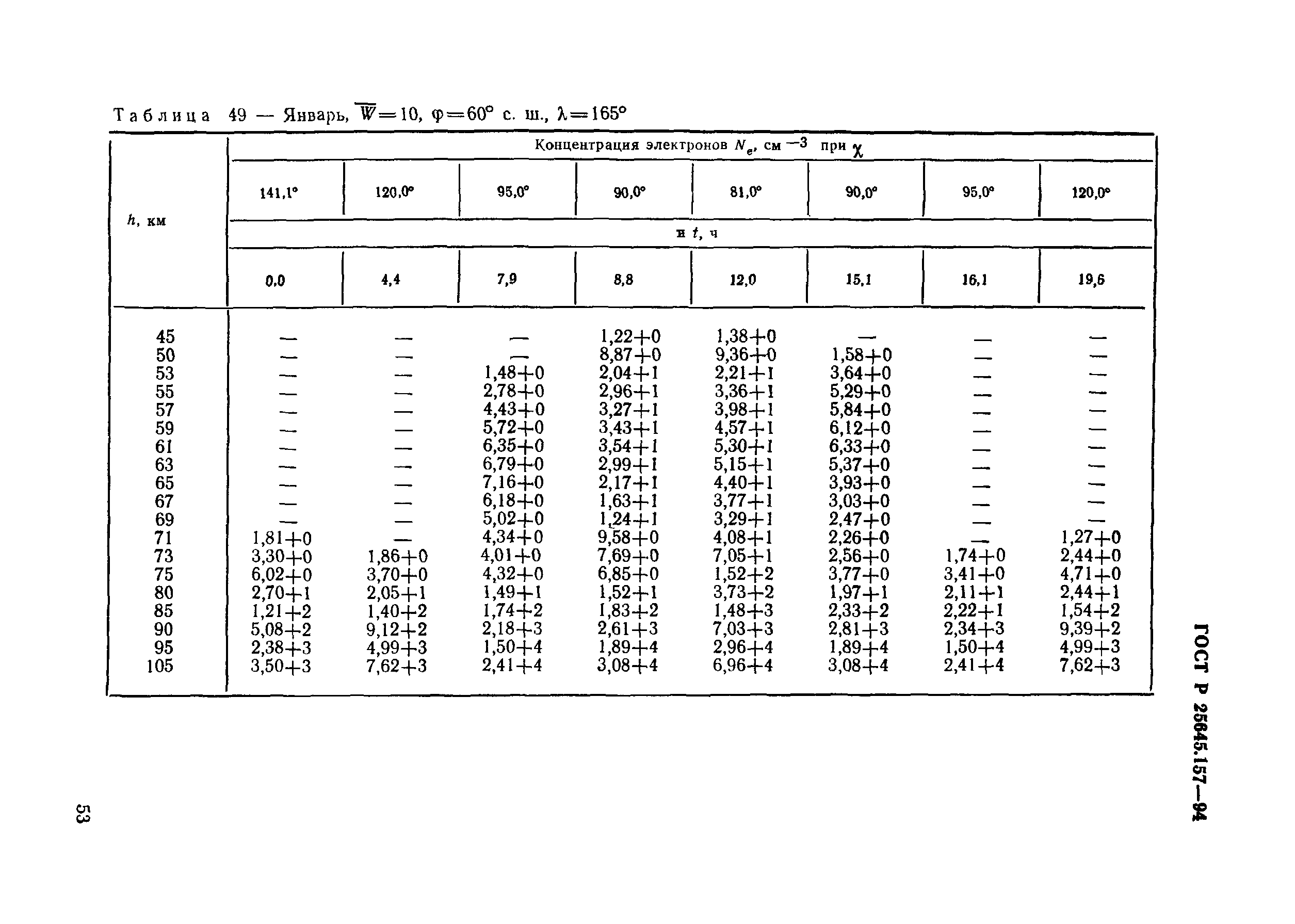 ГОСТ Р 25645.157-94