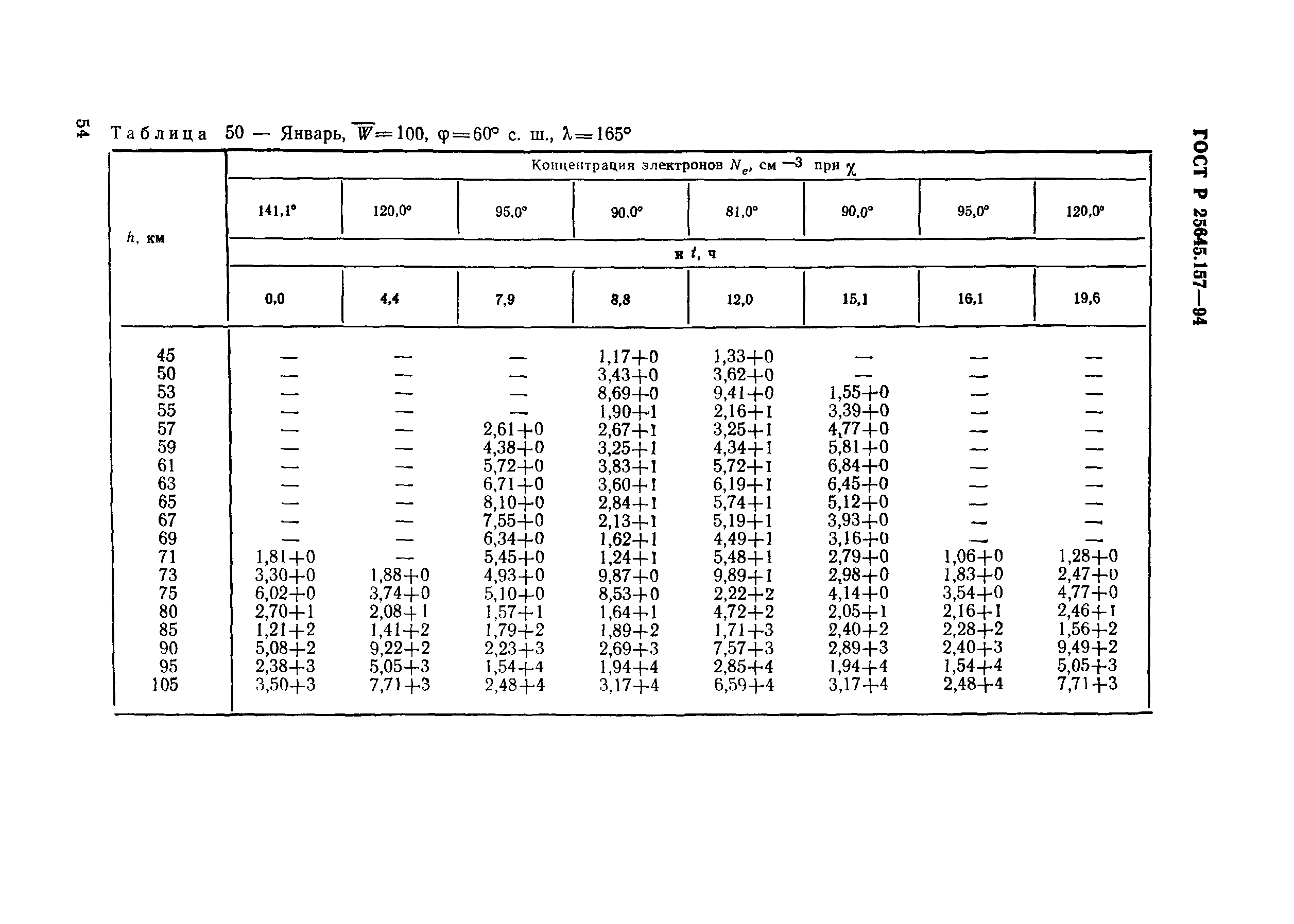 ГОСТ Р 25645.157-94