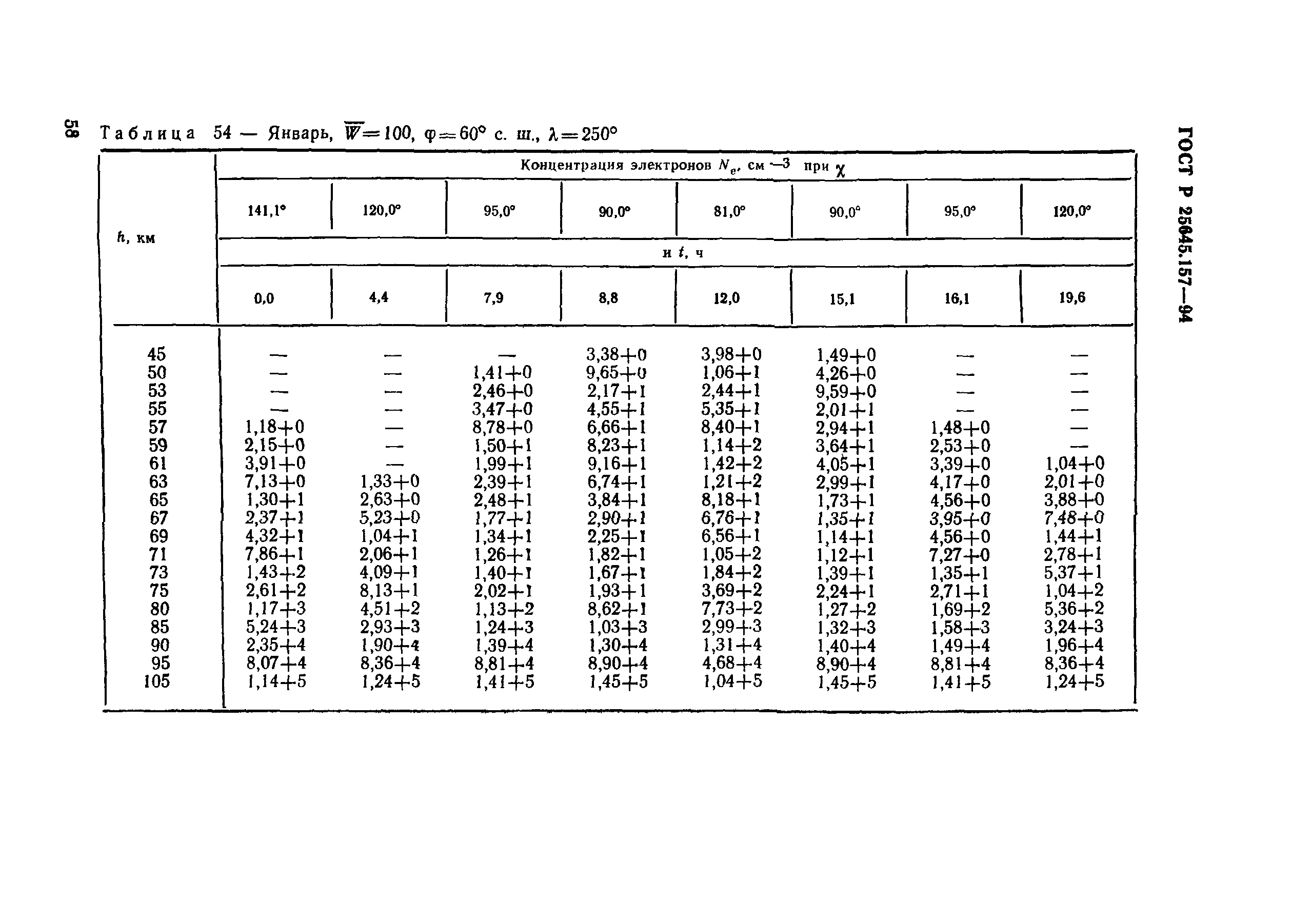 ГОСТ Р 25645.157-94