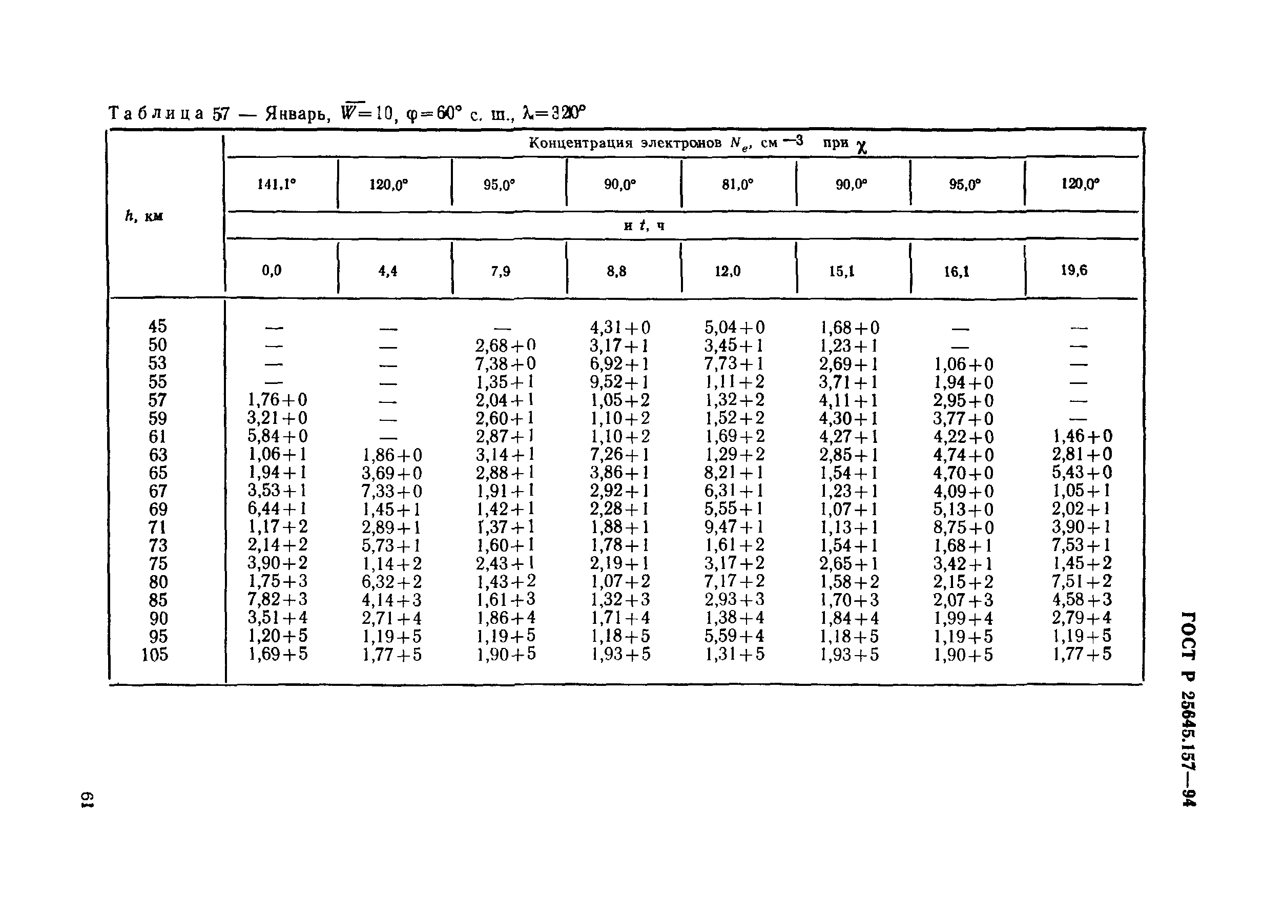 ГОСТ Р 25645.157-94