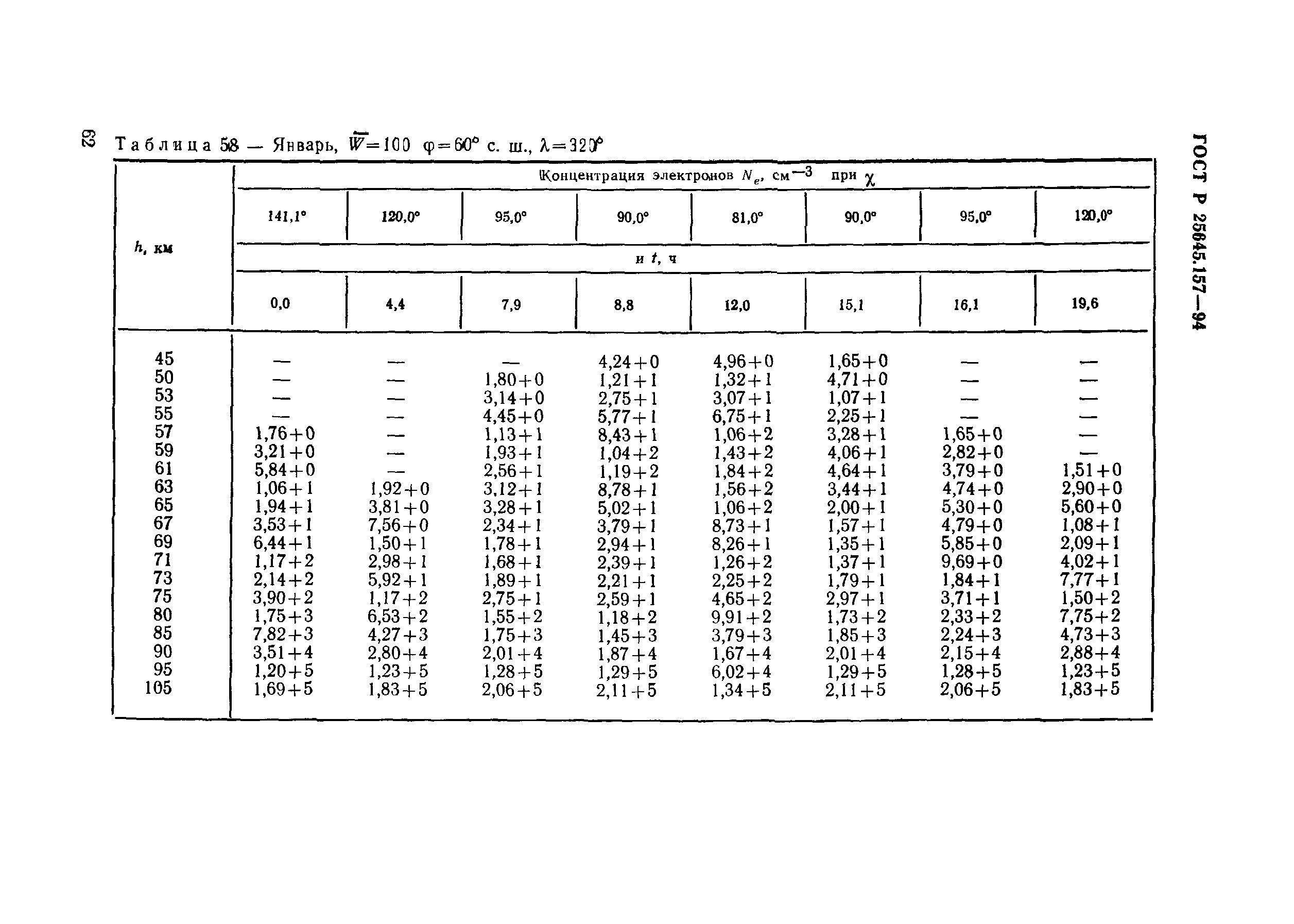 ГОСТ Р 25645.157-94