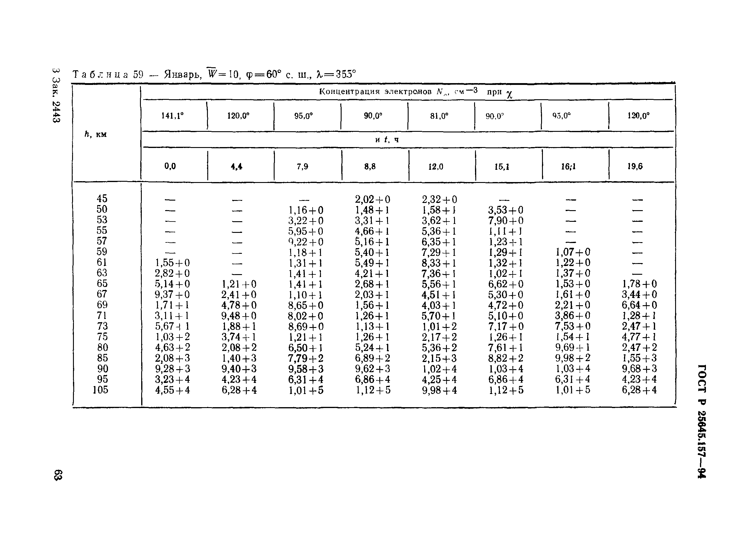 ГОСТ Р 25645.157-94