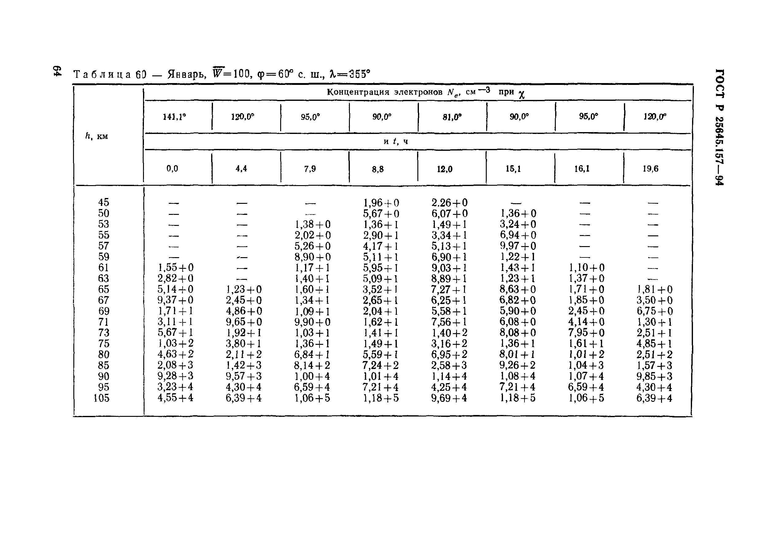 ГОСТ Р 25645.157-94