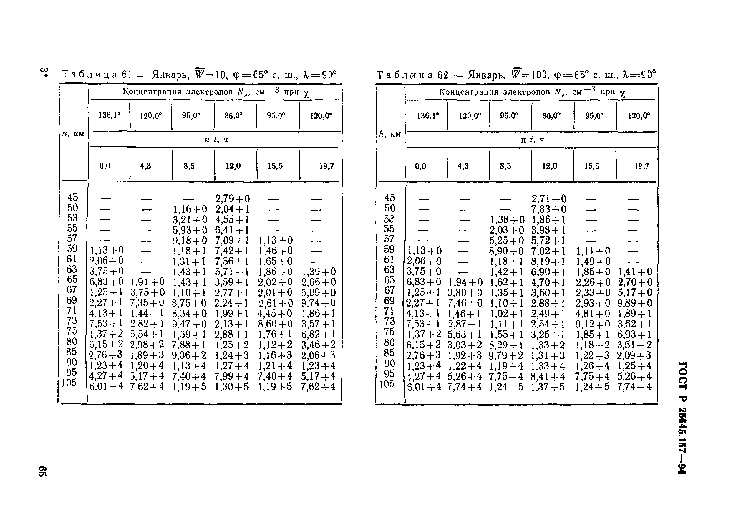 ГОСТ Р 25645.157-94