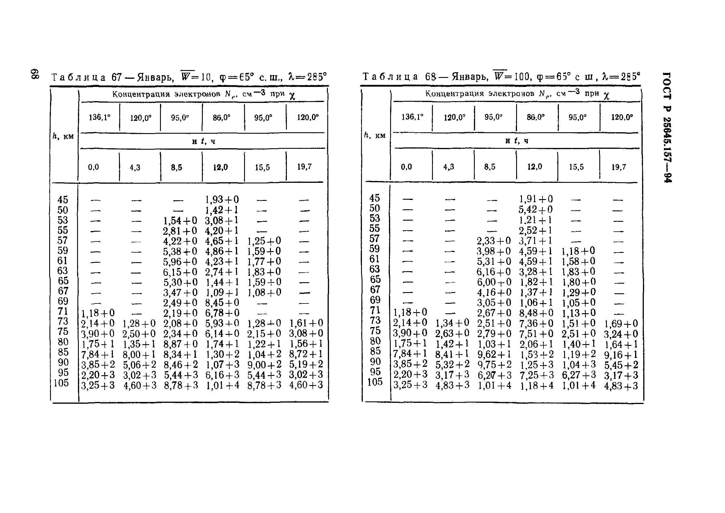 ГОСТ Р 25645.157-94