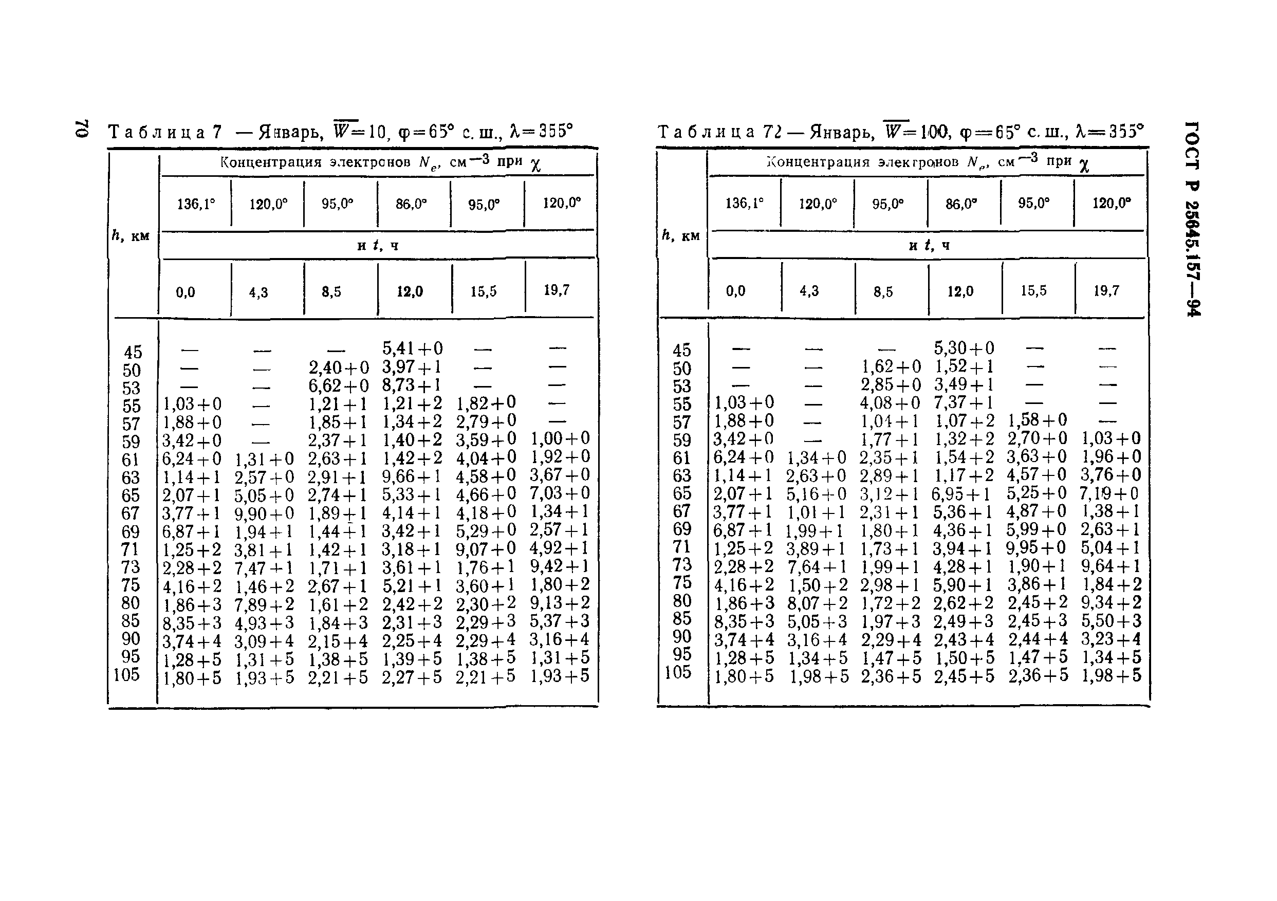 ГОСТ Р 25645.157-94