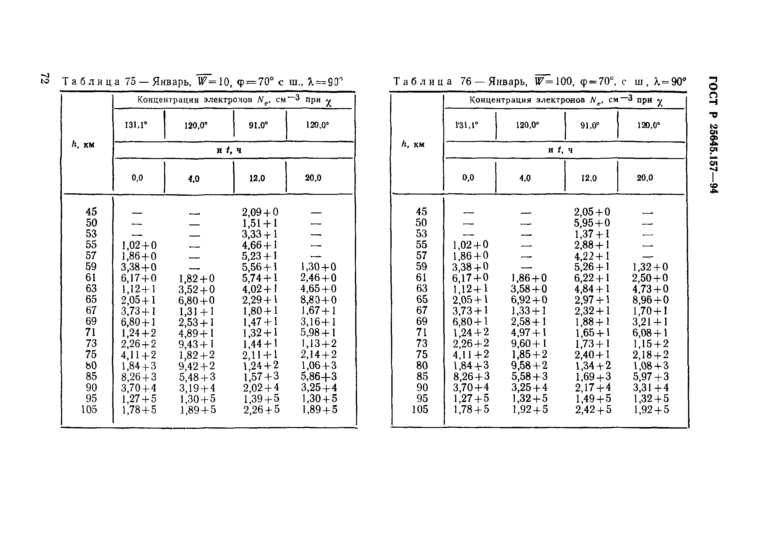 ГОСТ Р 25645.157-94