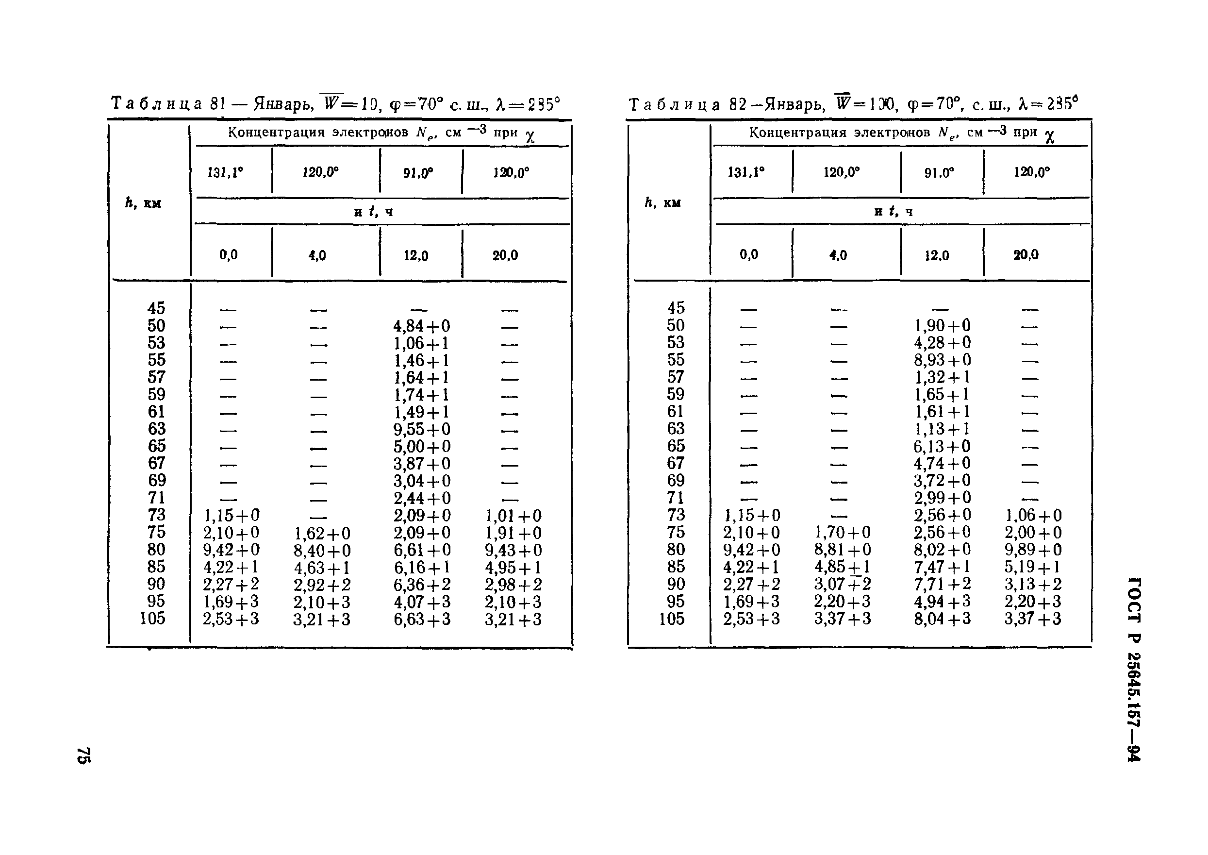 ГОСТ Р 25645.157-94