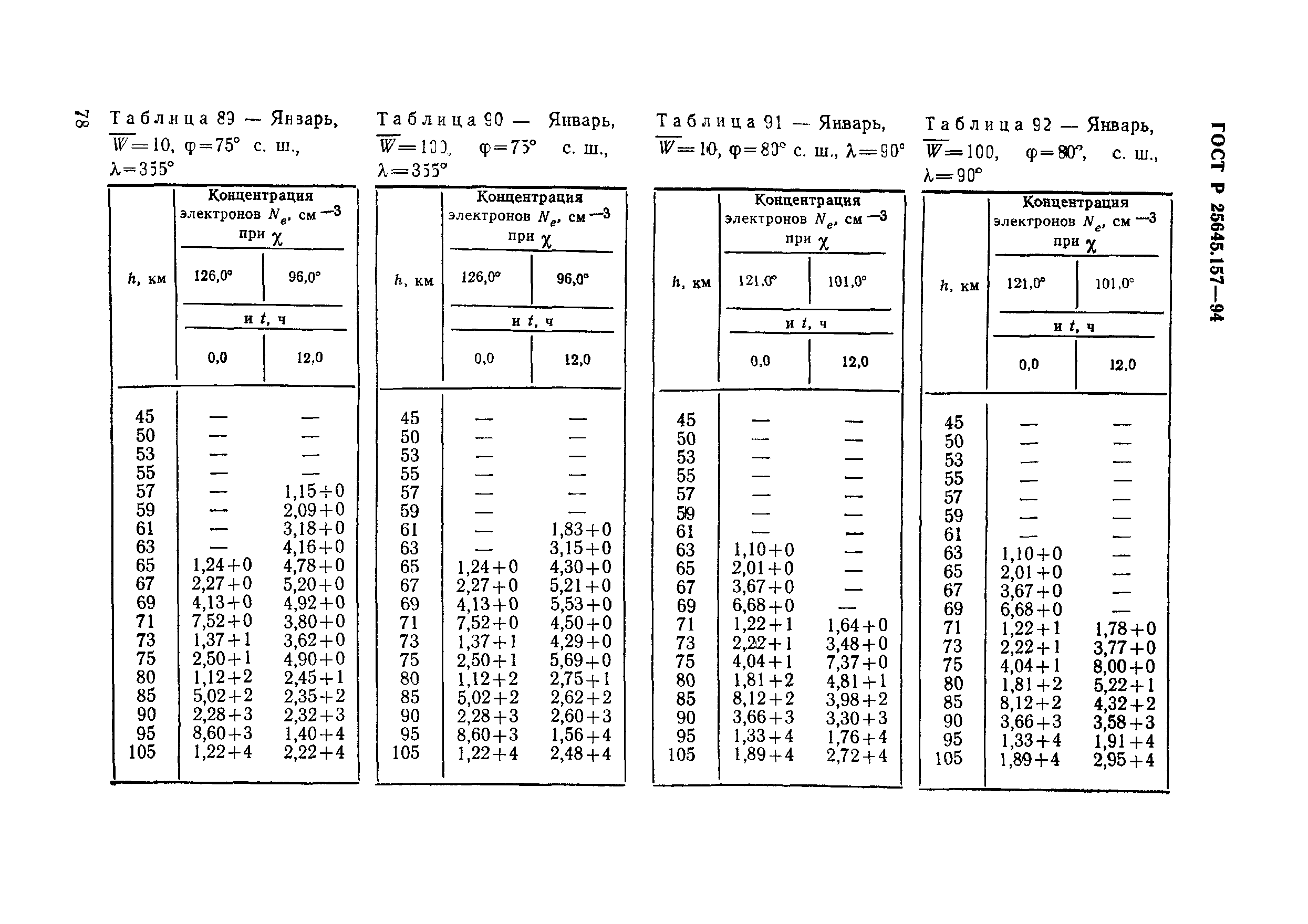 ГОСТ Р 25645.157-94