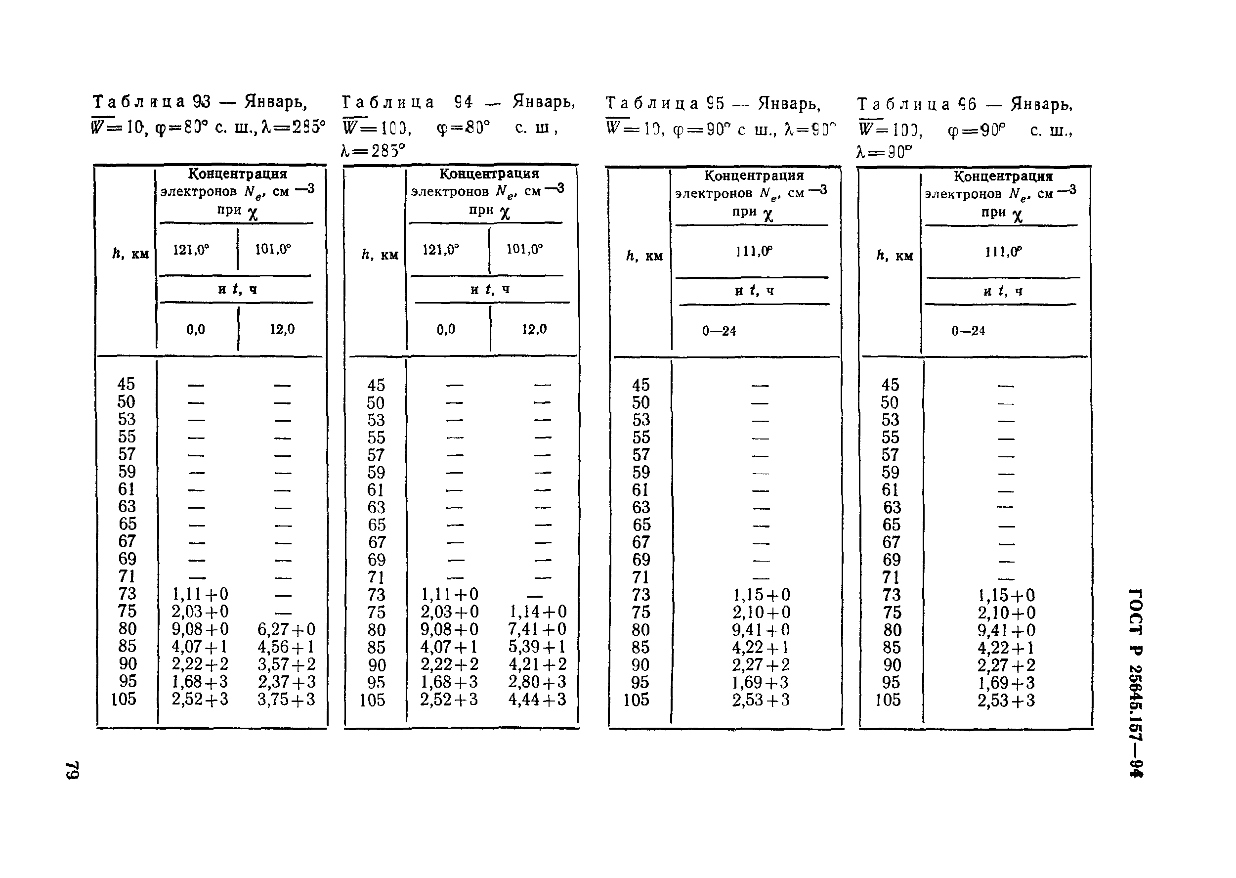 ГОСТ Р 25645.157-94