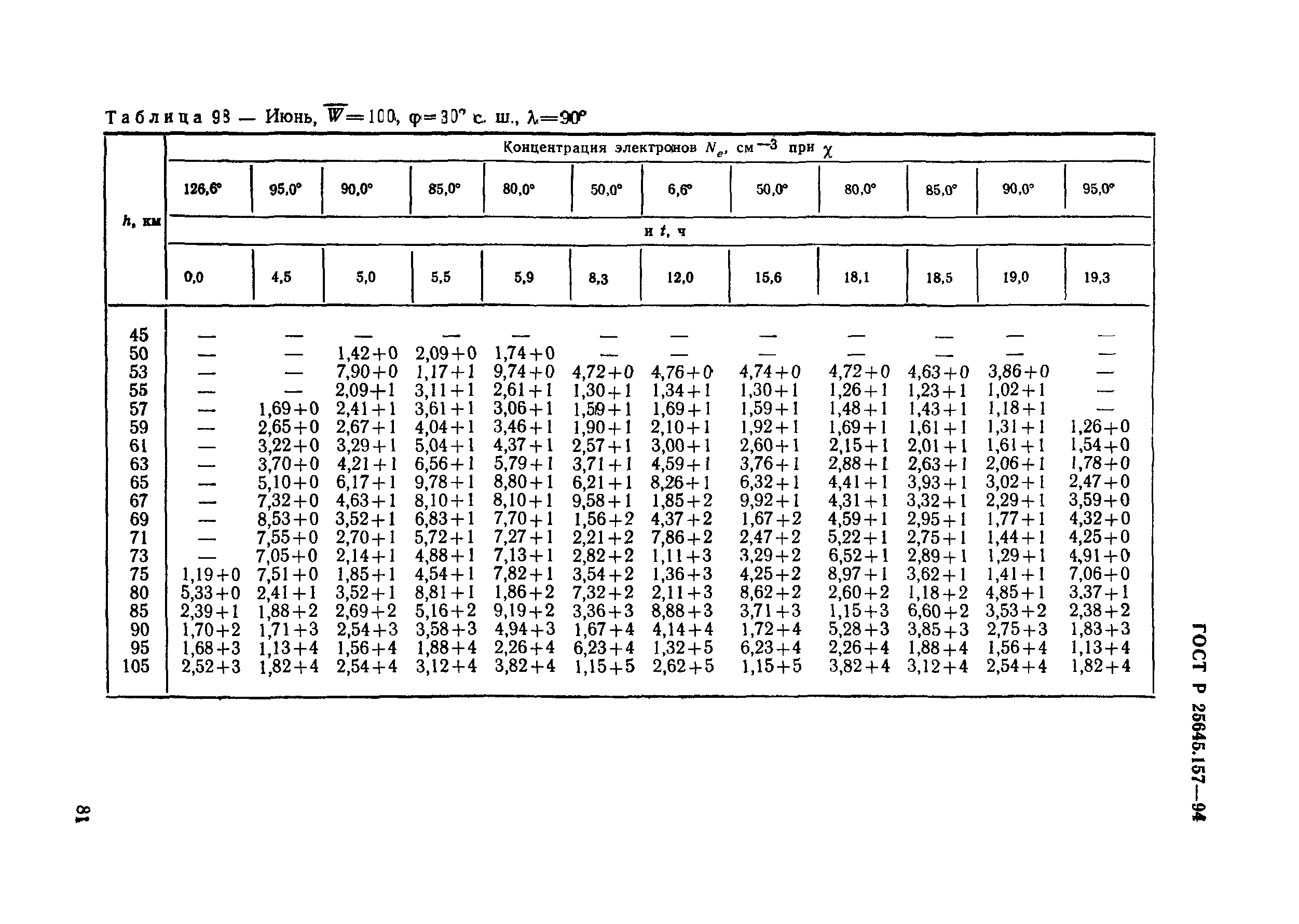 ГОСТ Р 25645.157-94