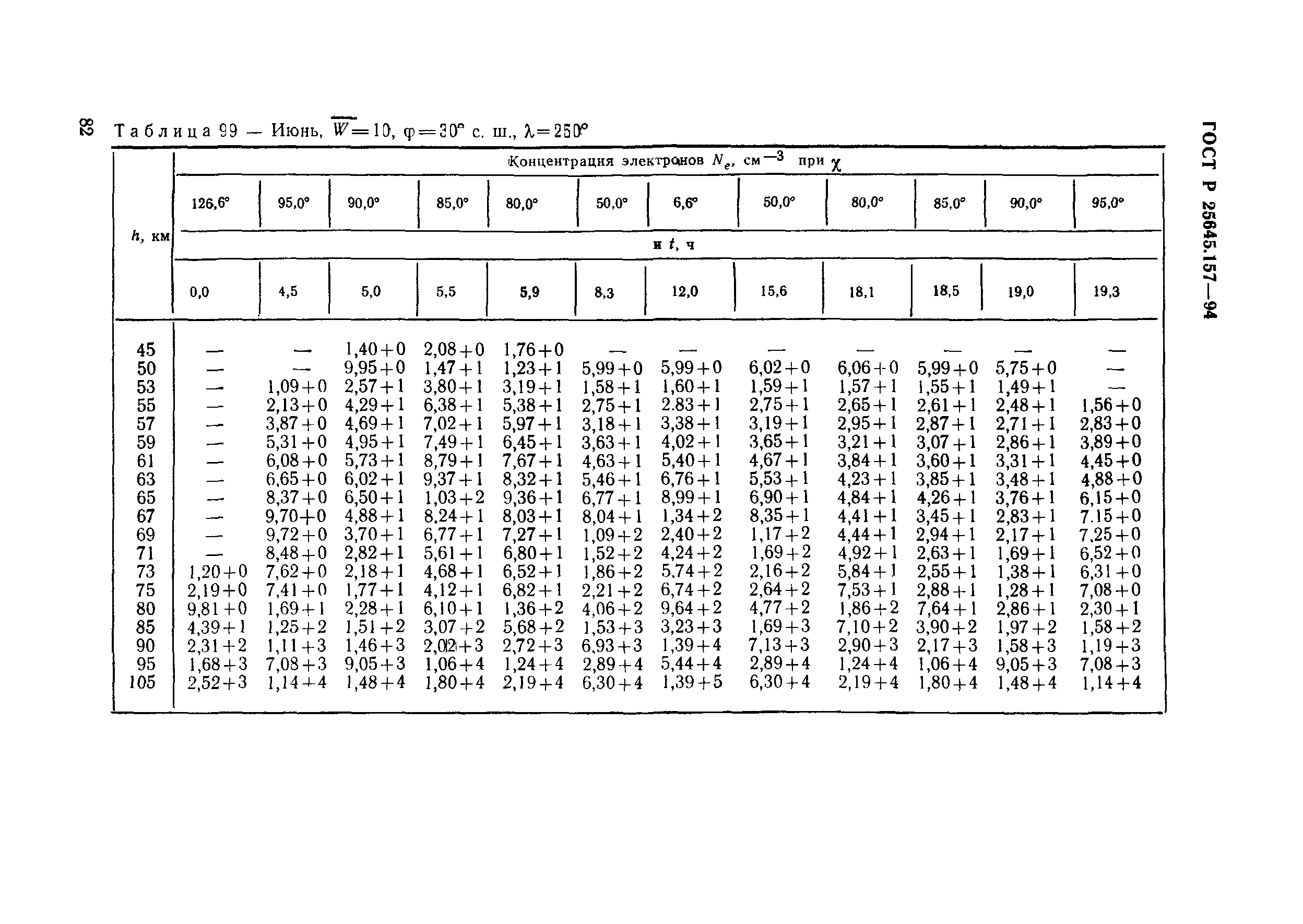 ГОСТ Р 25645.157-94