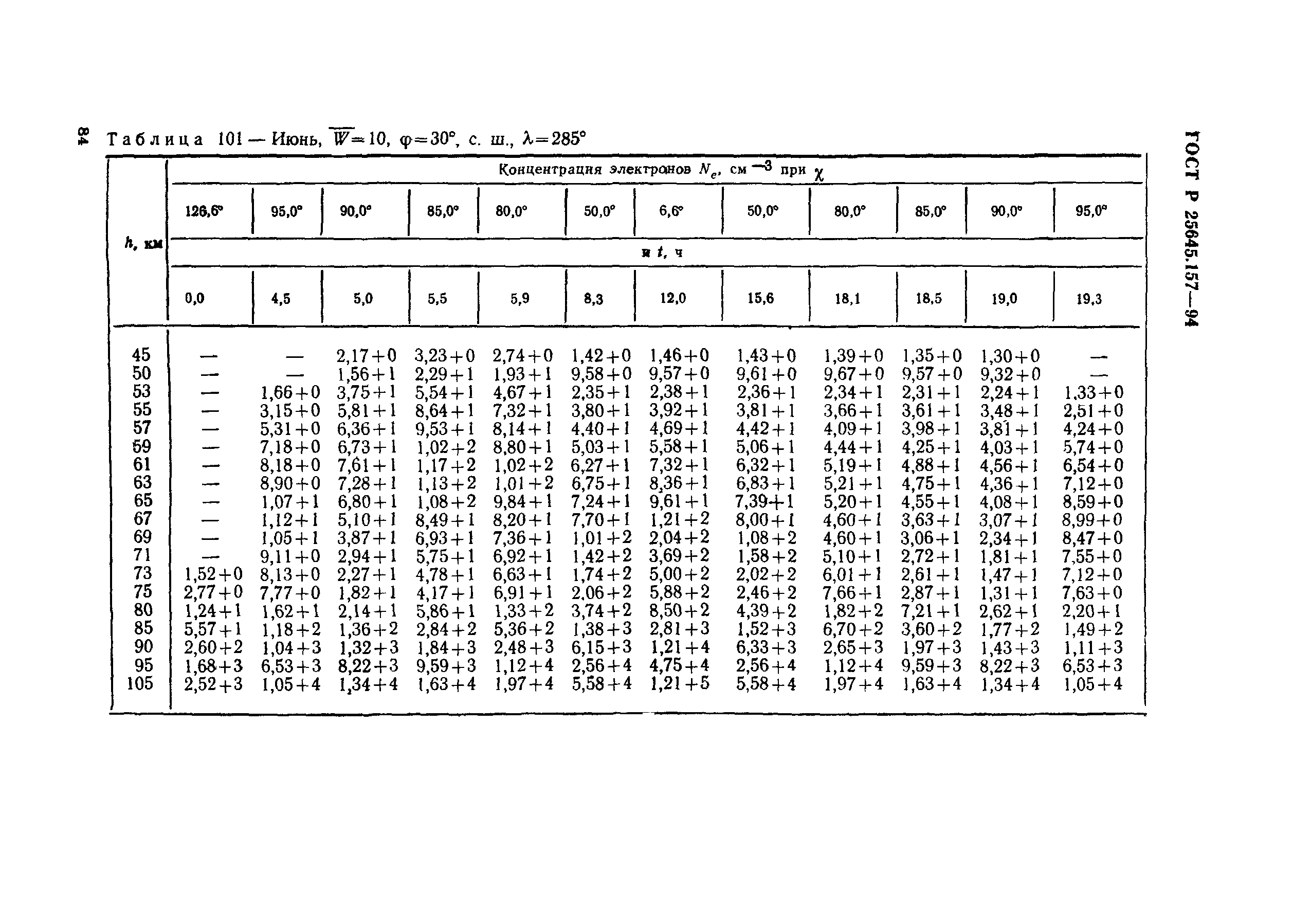 ГОСТ Р 25645.157-94