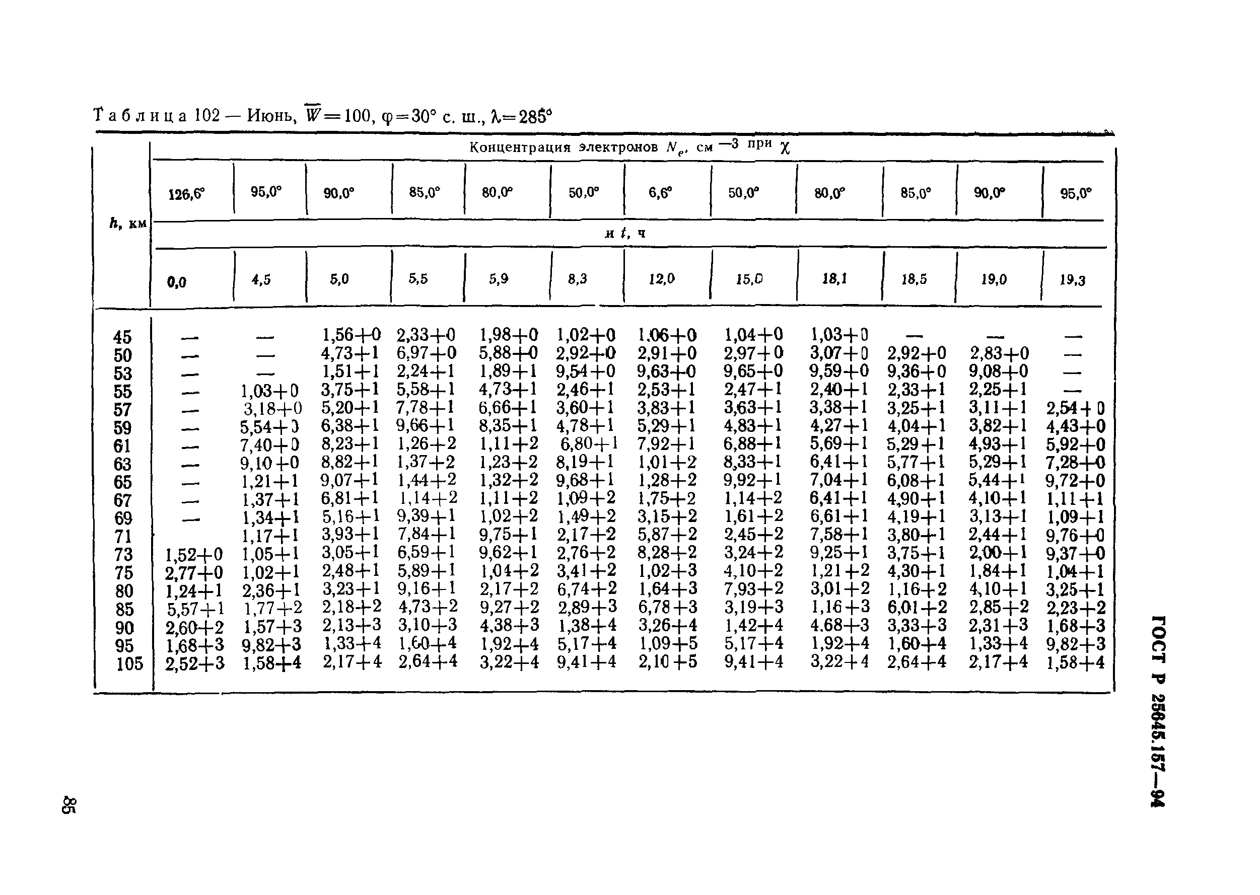 ГОСТ Р 25645.157-94