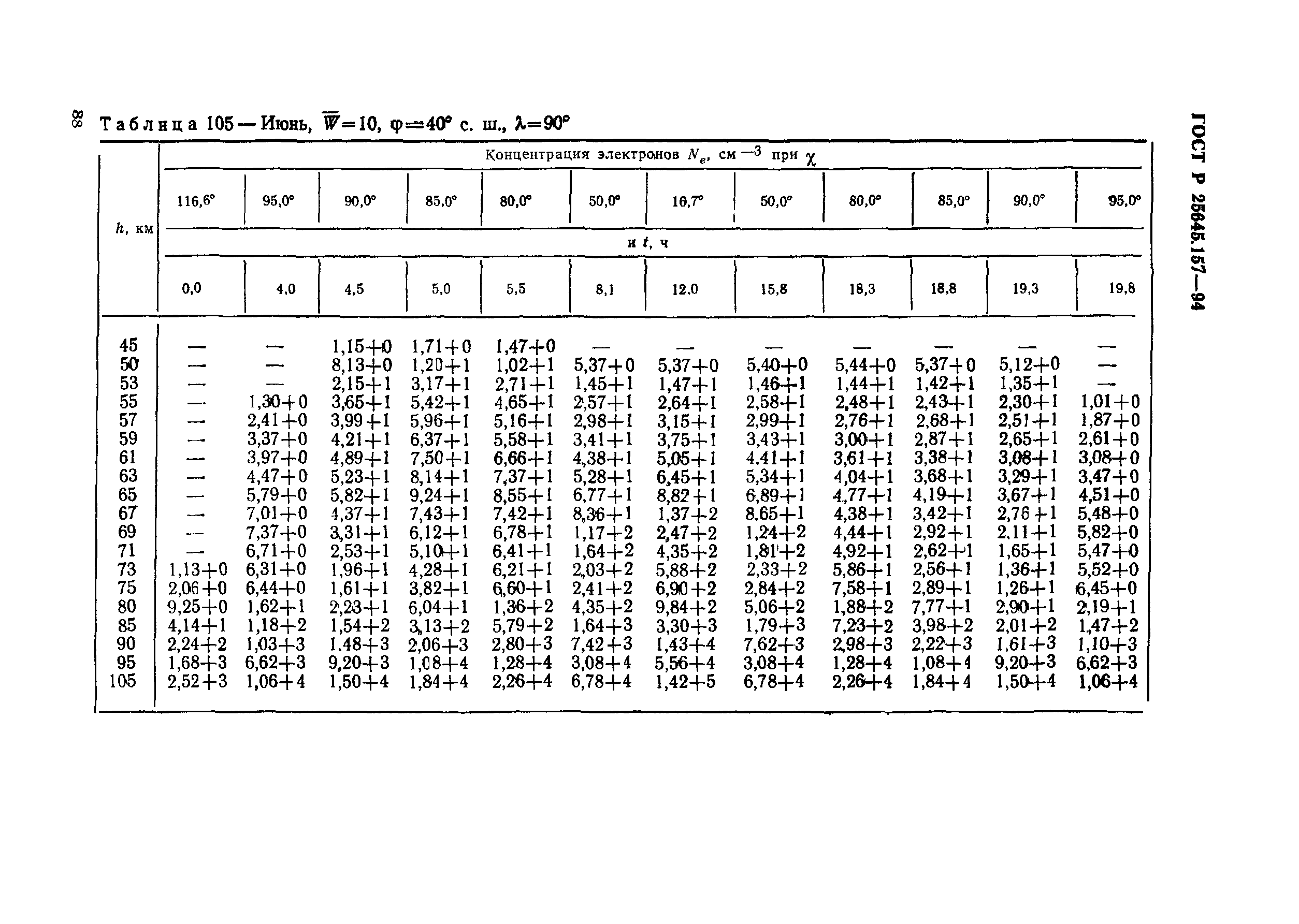 ГОСТ Р 25645.157-94