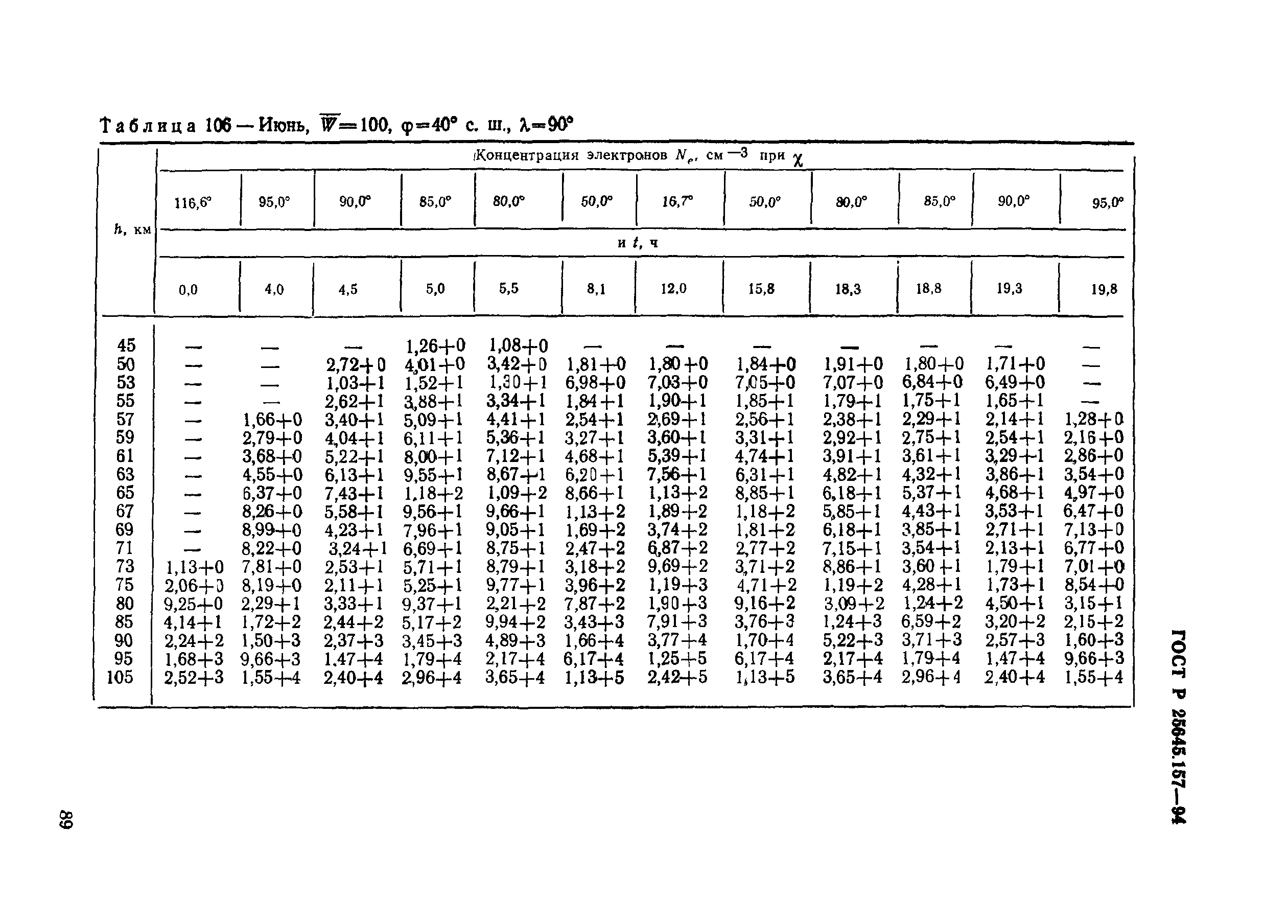 ГОСТ Р 25645.157-94