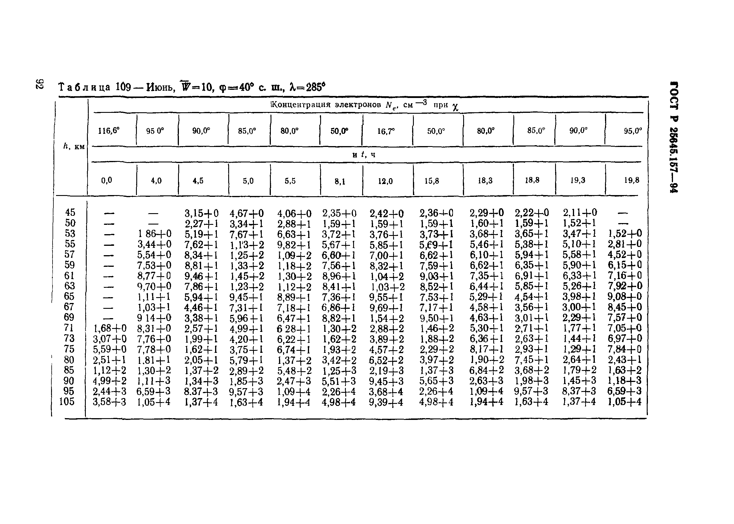 ГОСТ Р 25645.157-94