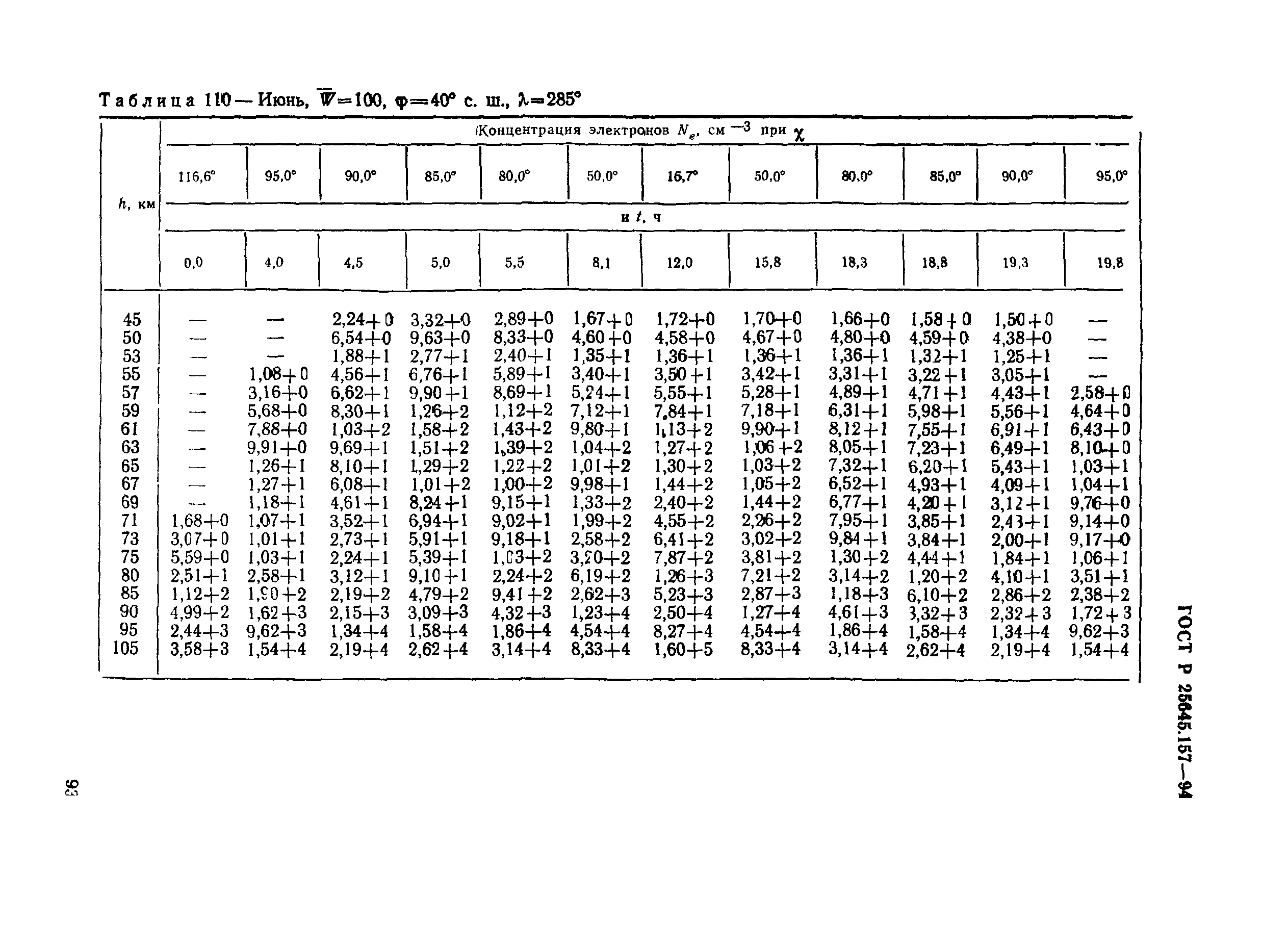 ГОСТ Р 25645.157-94