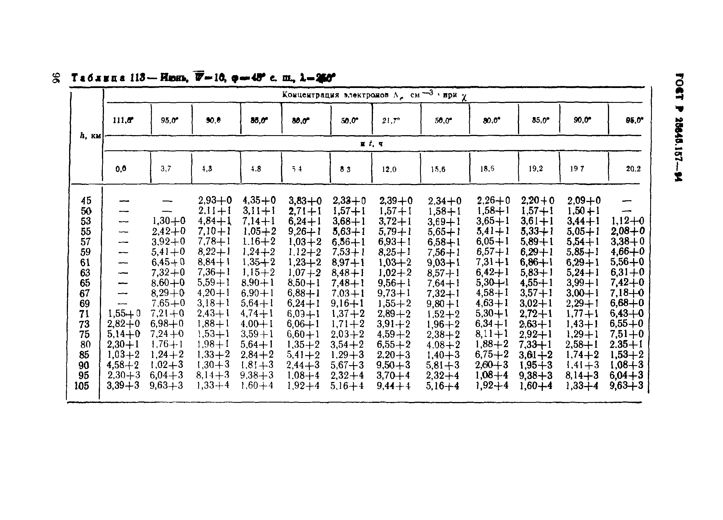 ГОСТ Р 25645.157-94