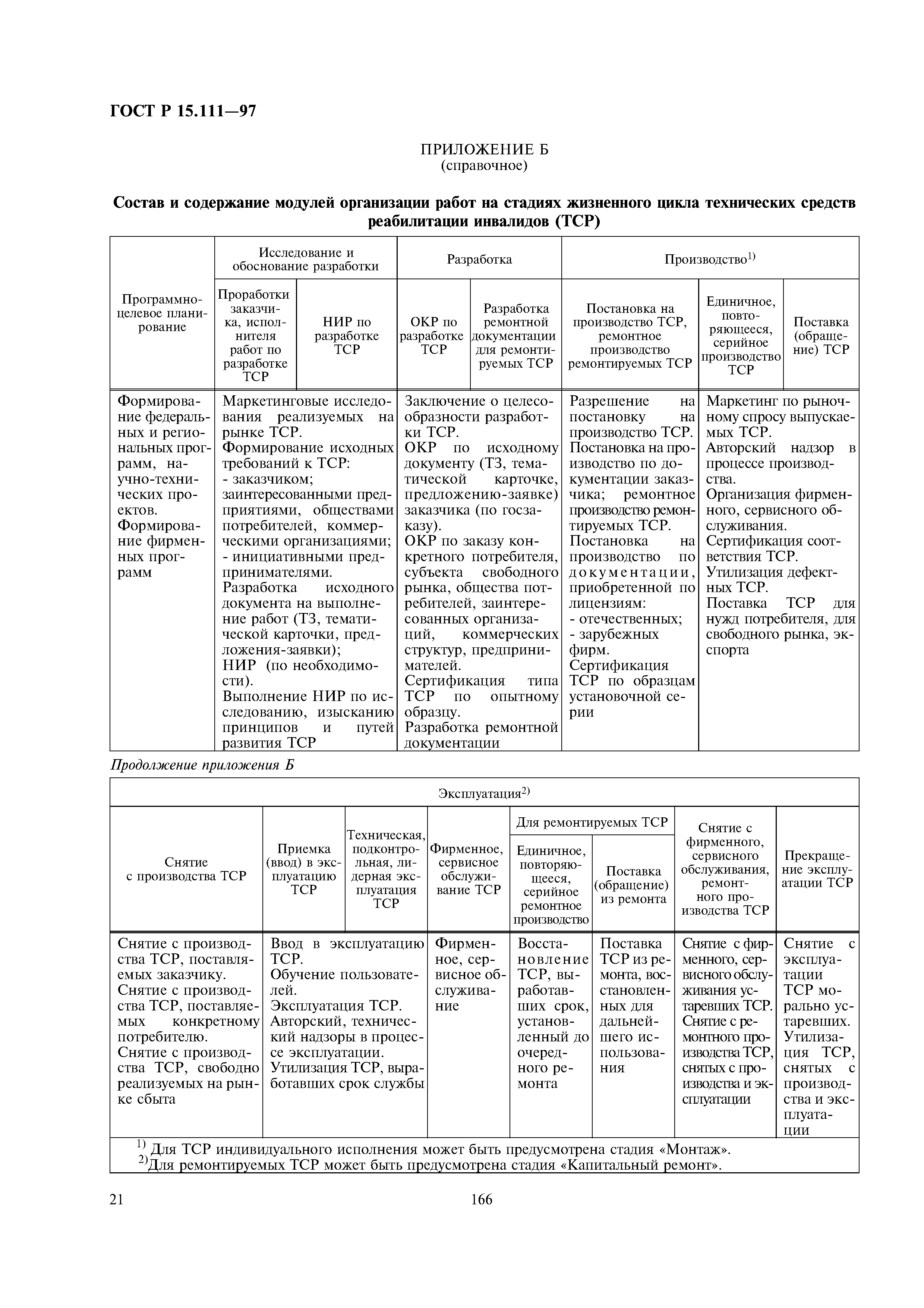 ГОСТ Р 15.111-97