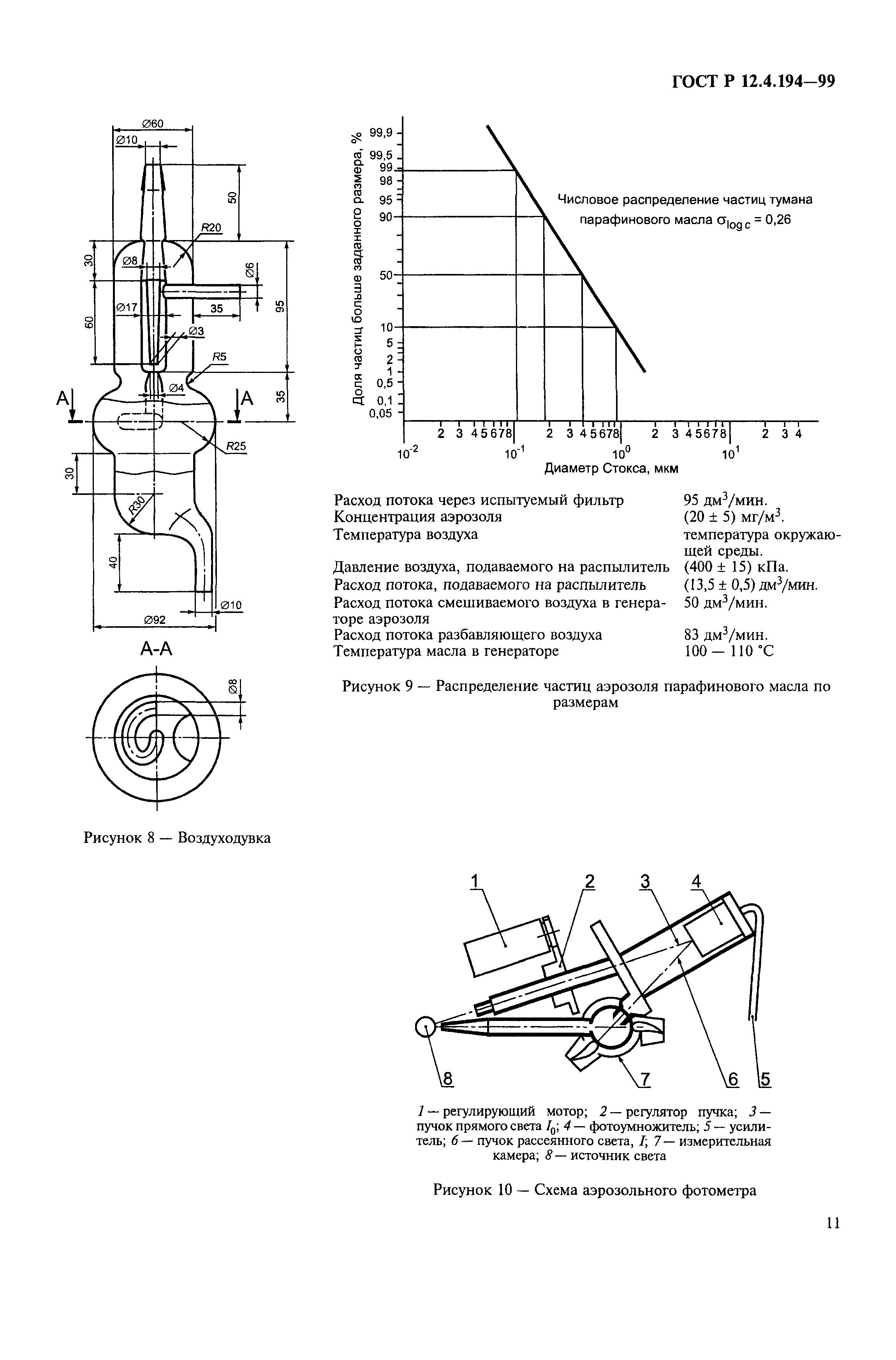 ГОСТ Р 12.4.194-99