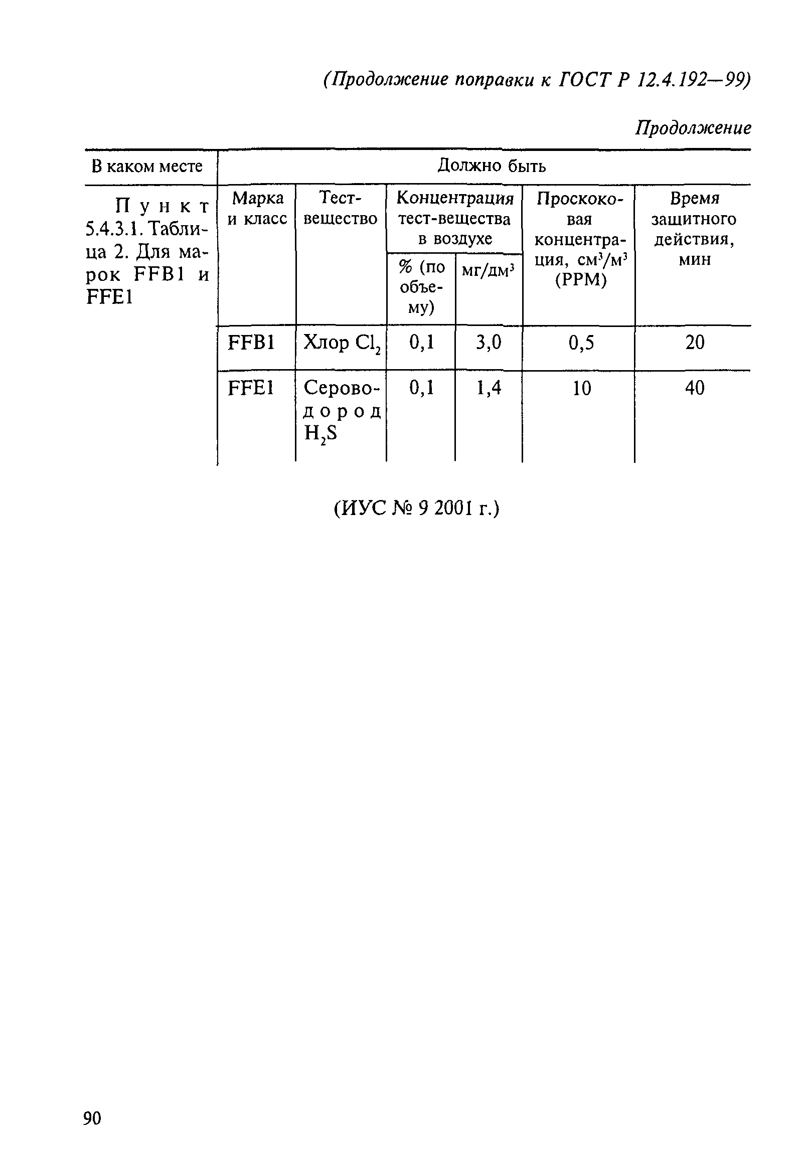 ГОСТ Р 12.4.192-99