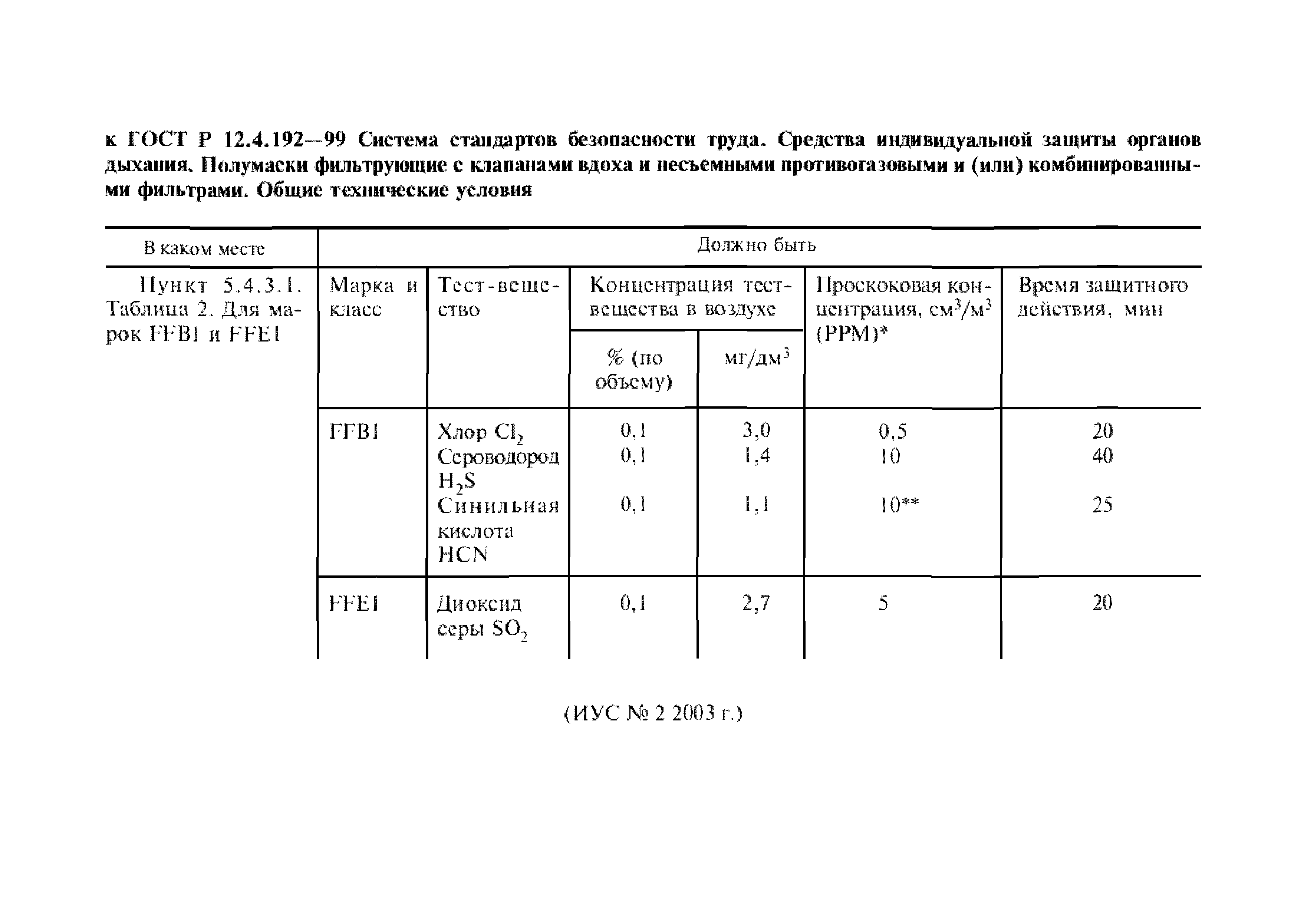 ГОСТ Р 12.4.192-99