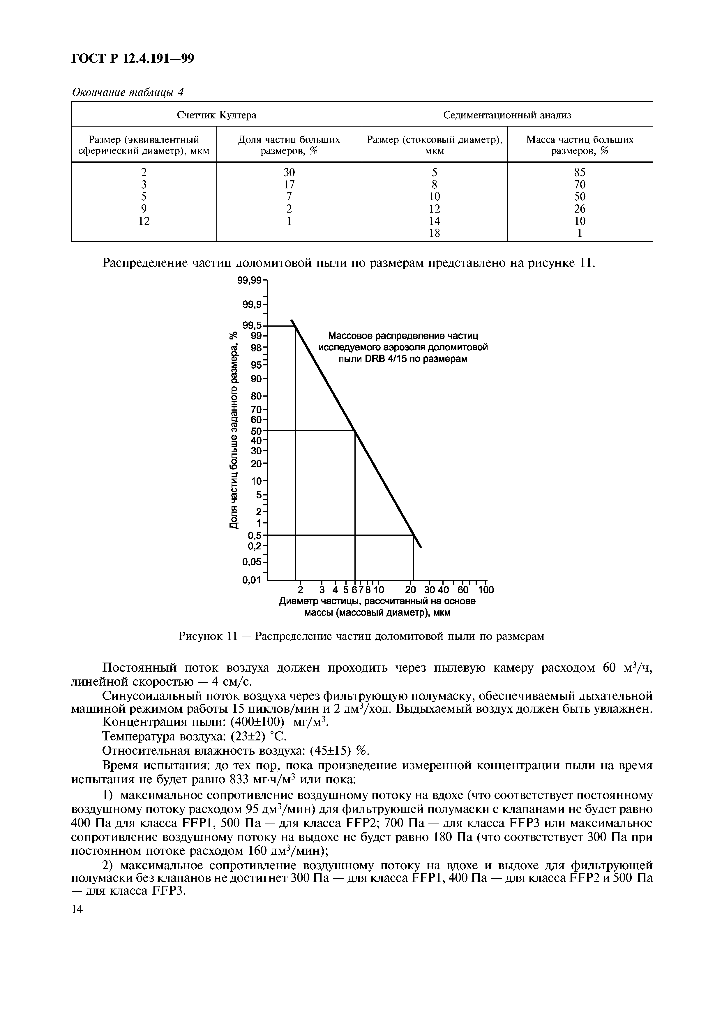 ГОСТ Р 12.4.191-99