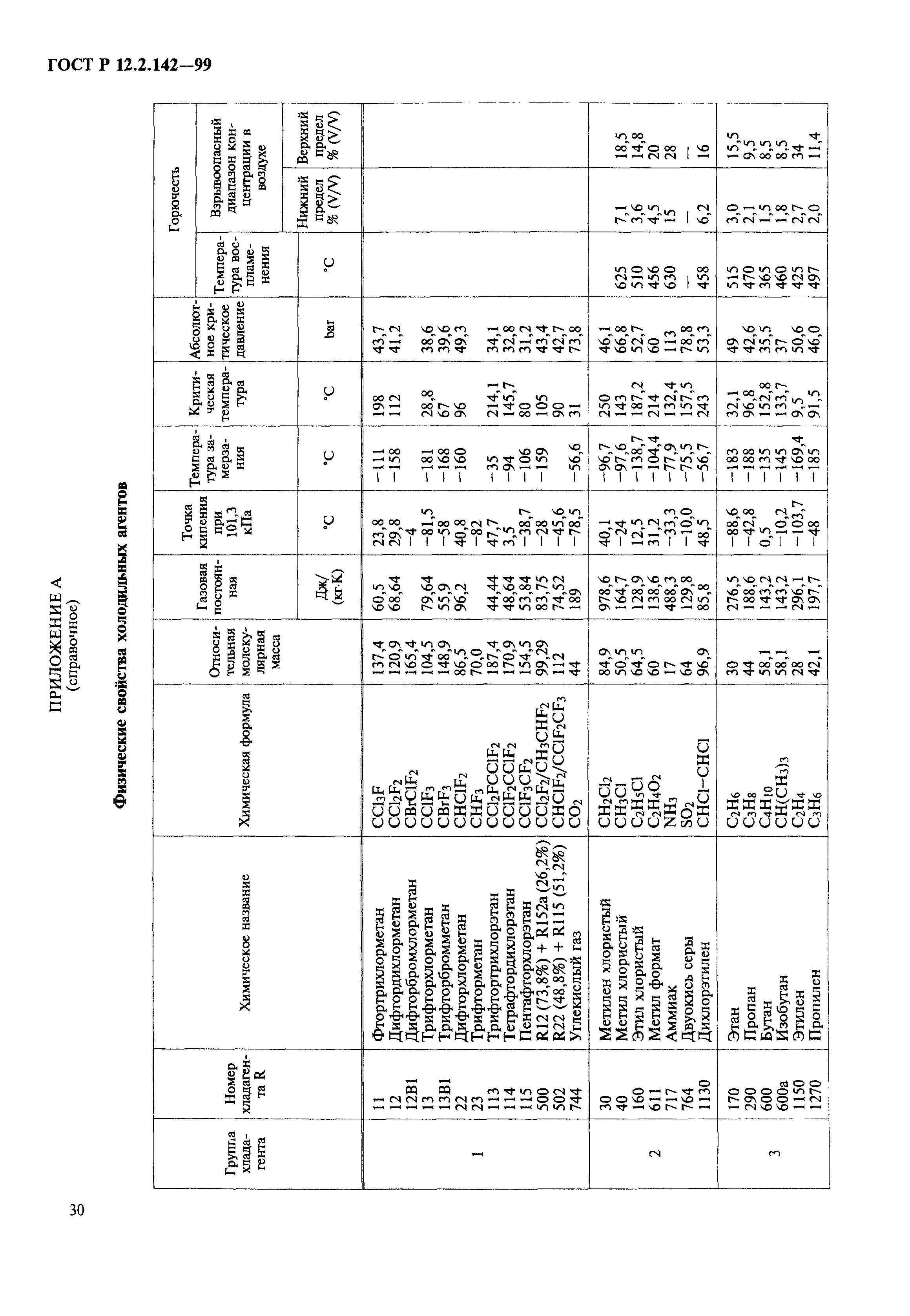 ГОСТ Р 12.2.142-99