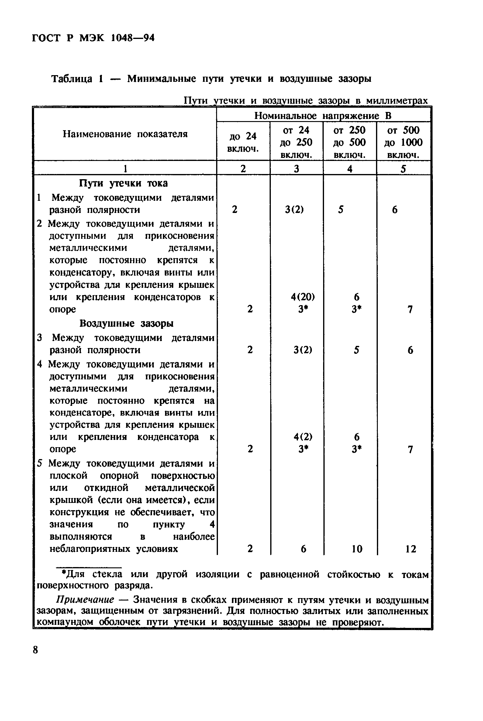 ГОСТ МЭК 1048-95