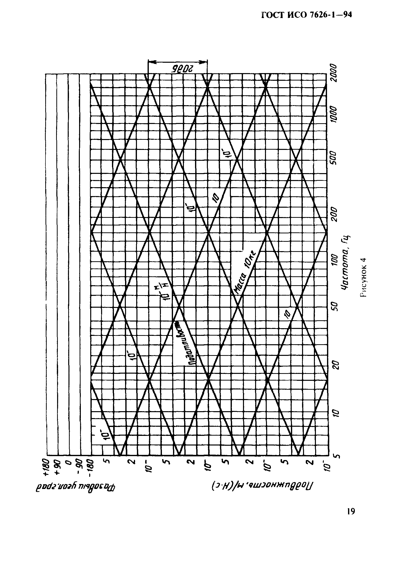 ГОСТ ИСО 7626-1-94