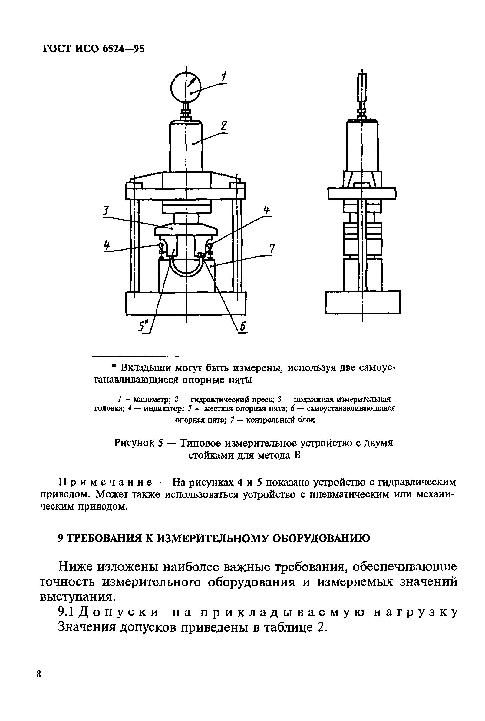 ГОСТ ИСО 6524-95