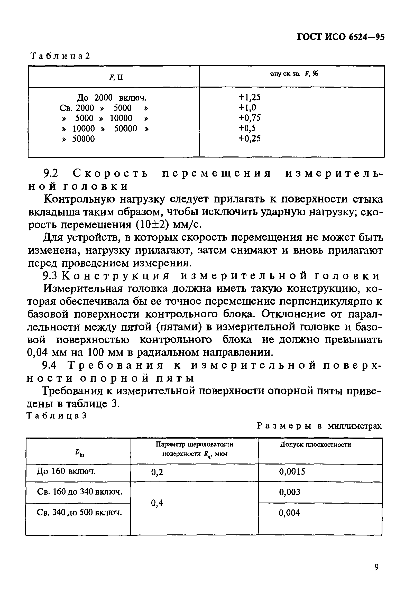 ГОСТ ИСО 6524-95