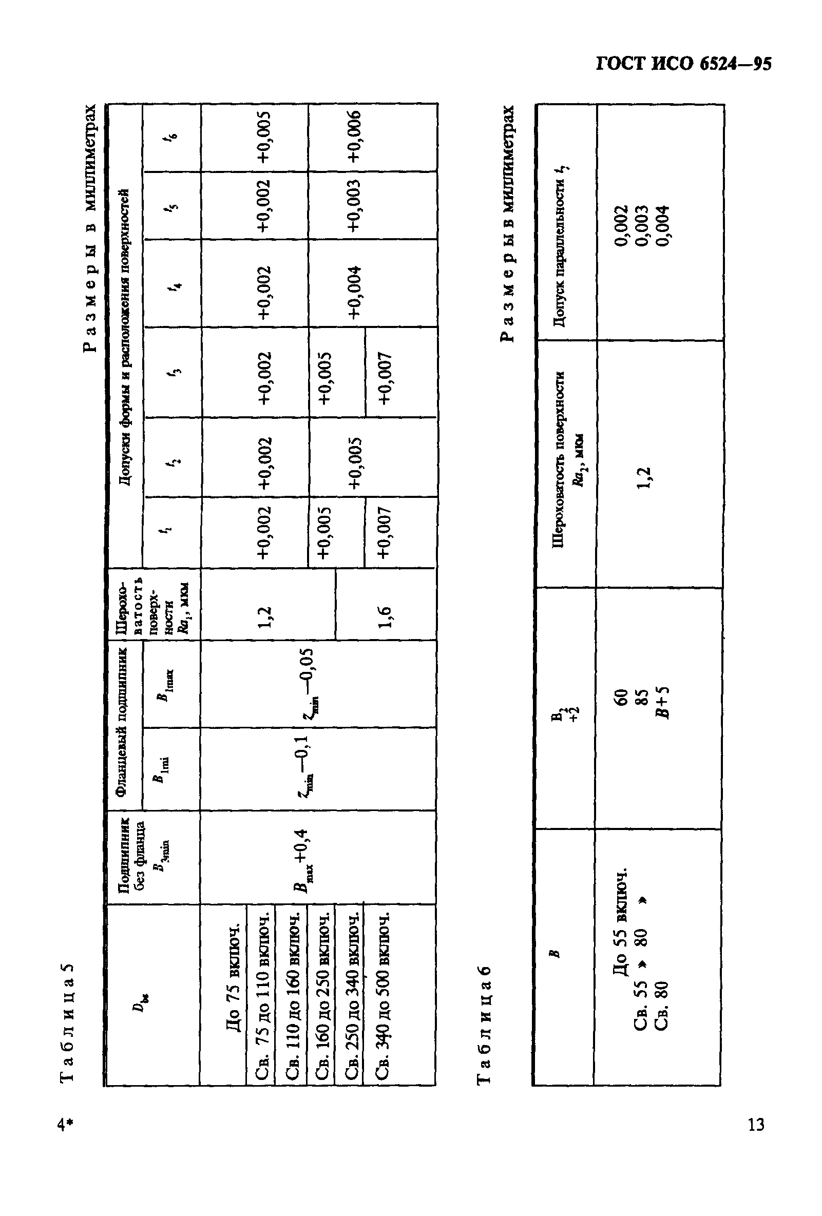 ГОСТ ИСО 6524-95