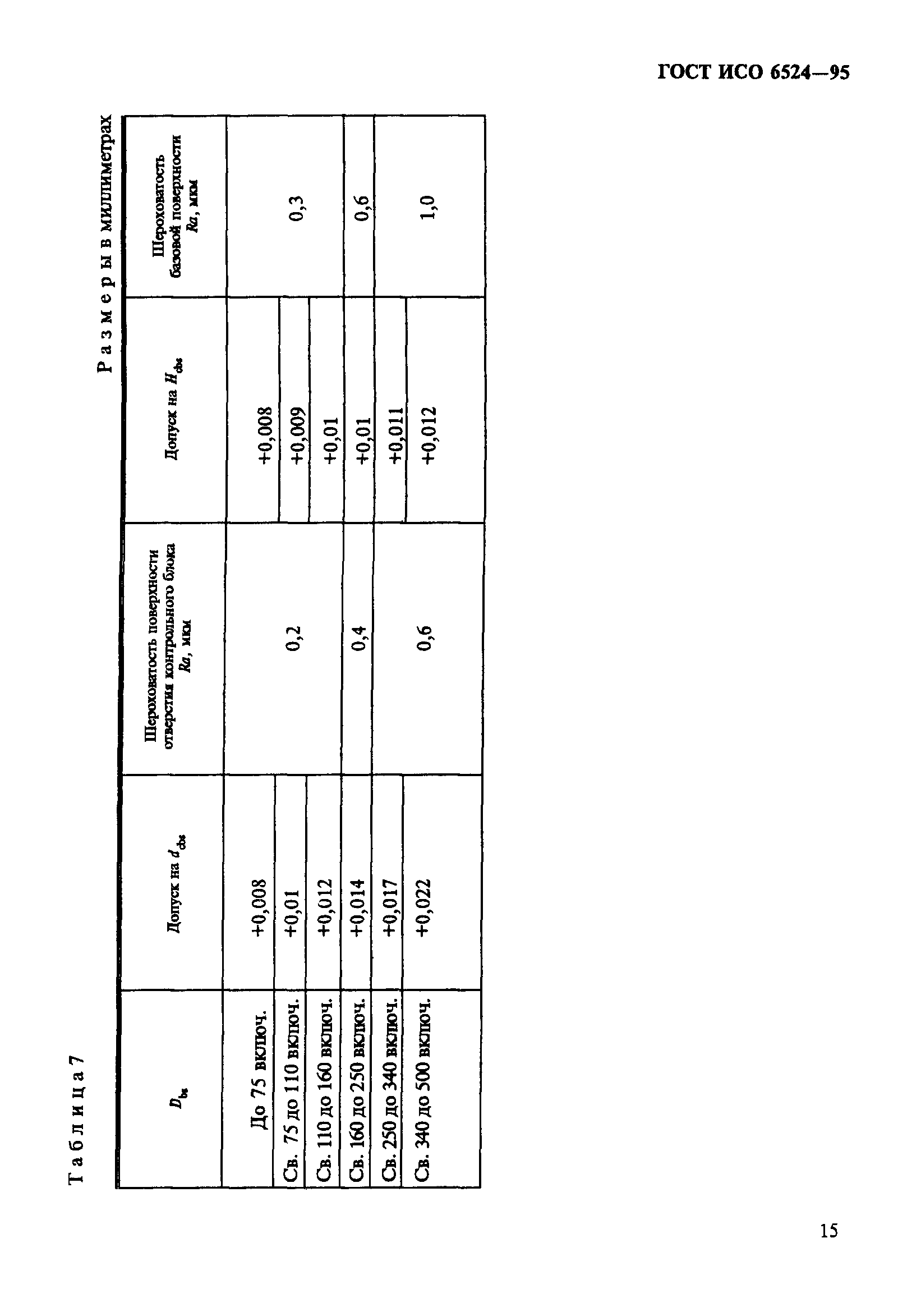 ГОСТ ИСО 6524-95