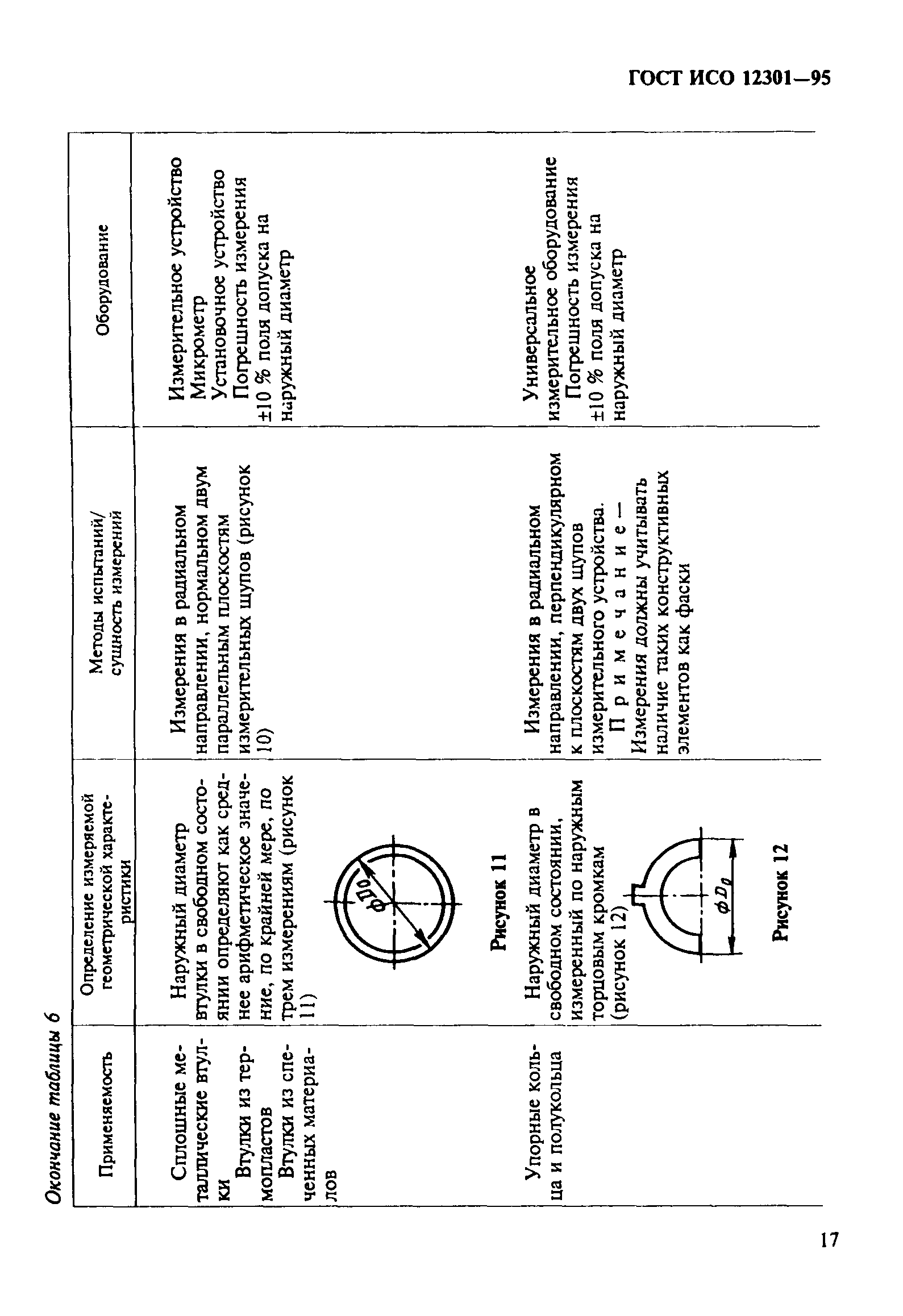 ГОСТ ИСО 12301-95