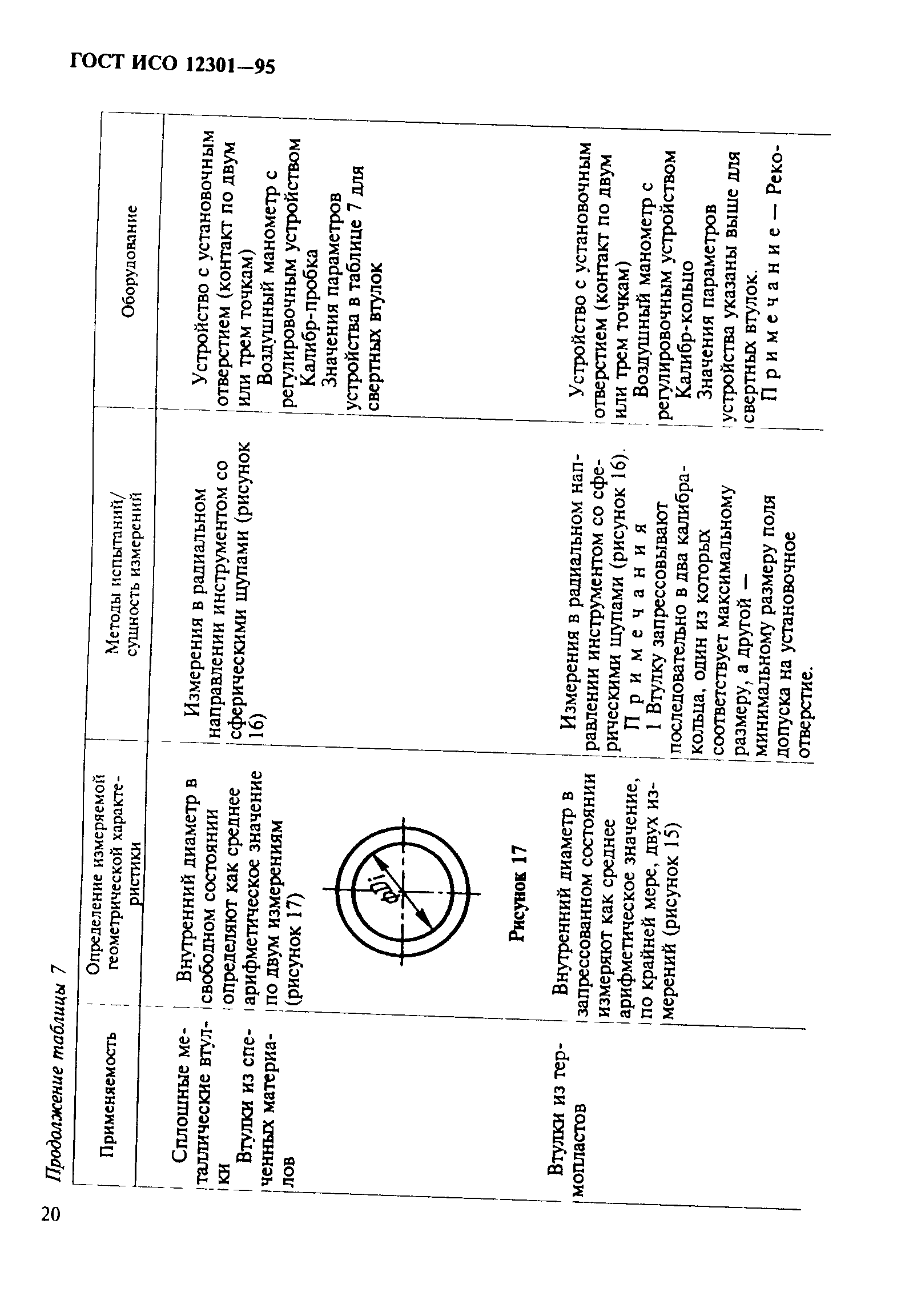 ГОСТ ИСО 12301-95