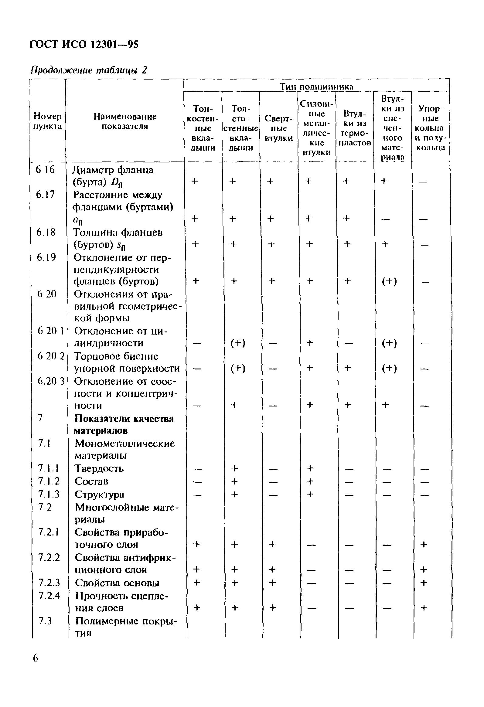 ГОСТ ИСО 12301-95