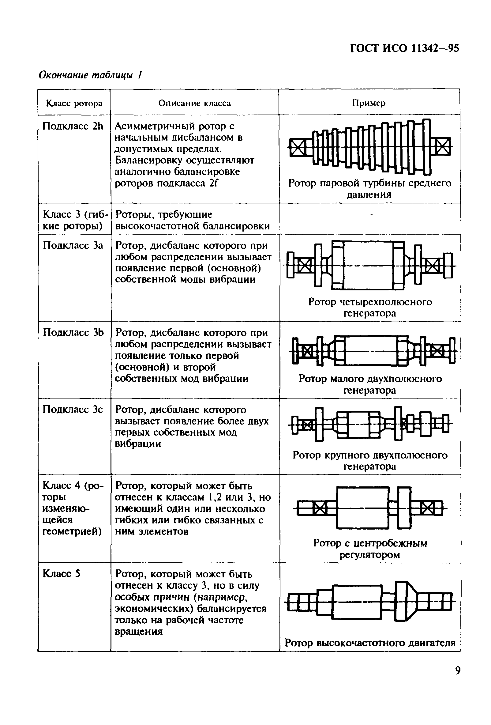 ГОСТ ИСО 11342-95