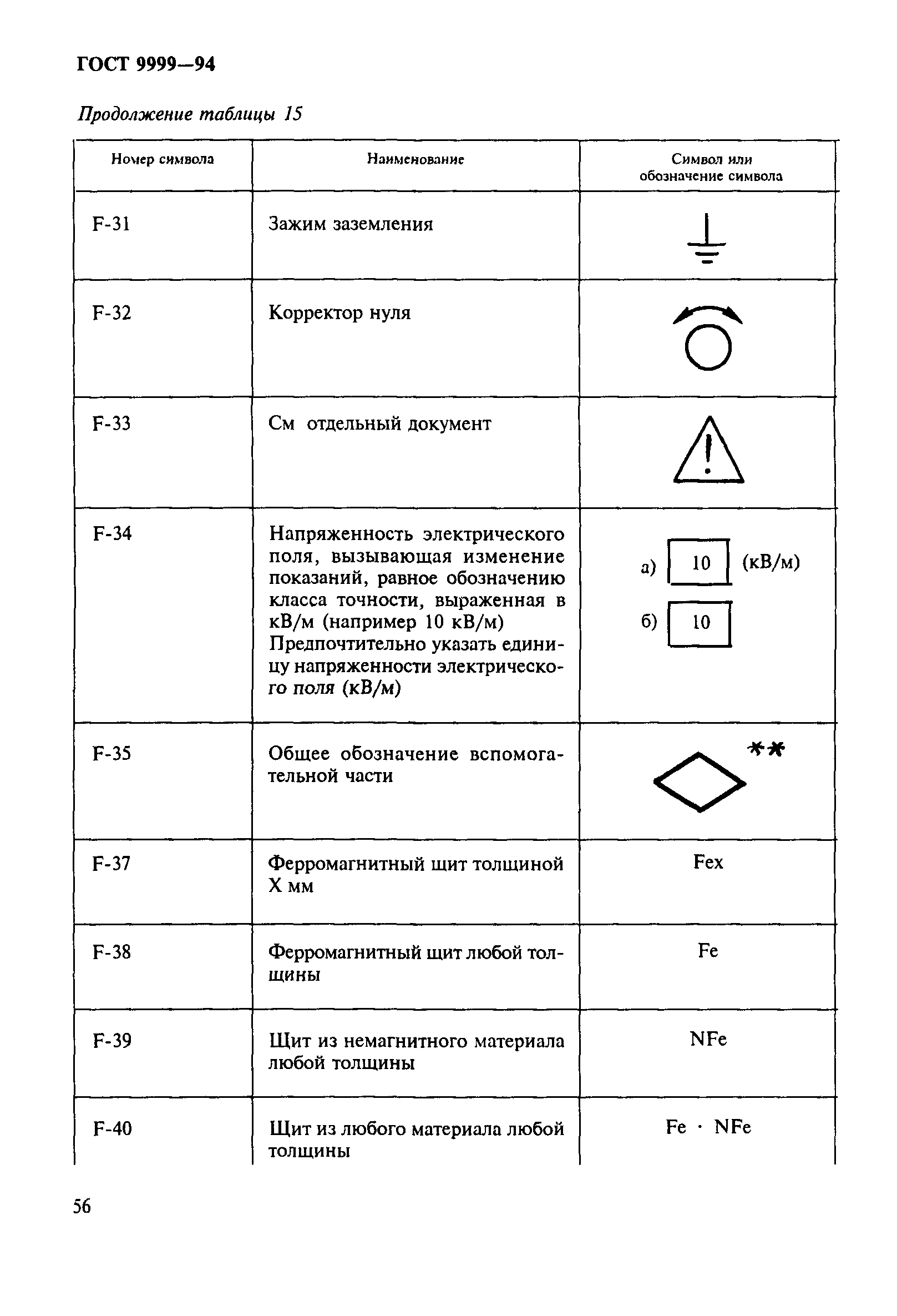 ГОСТ 9999-94