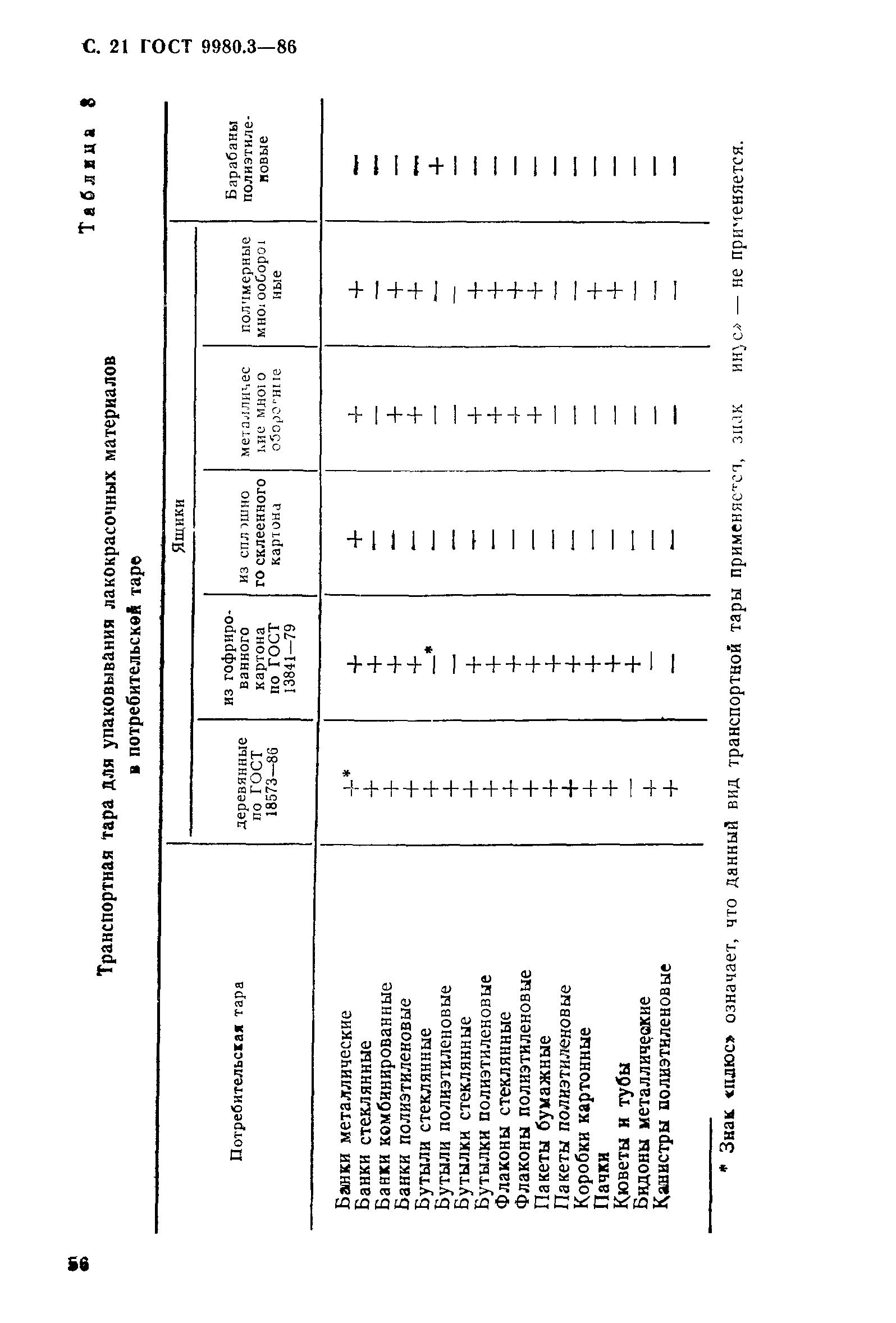 ГОСТ 9980.3-86